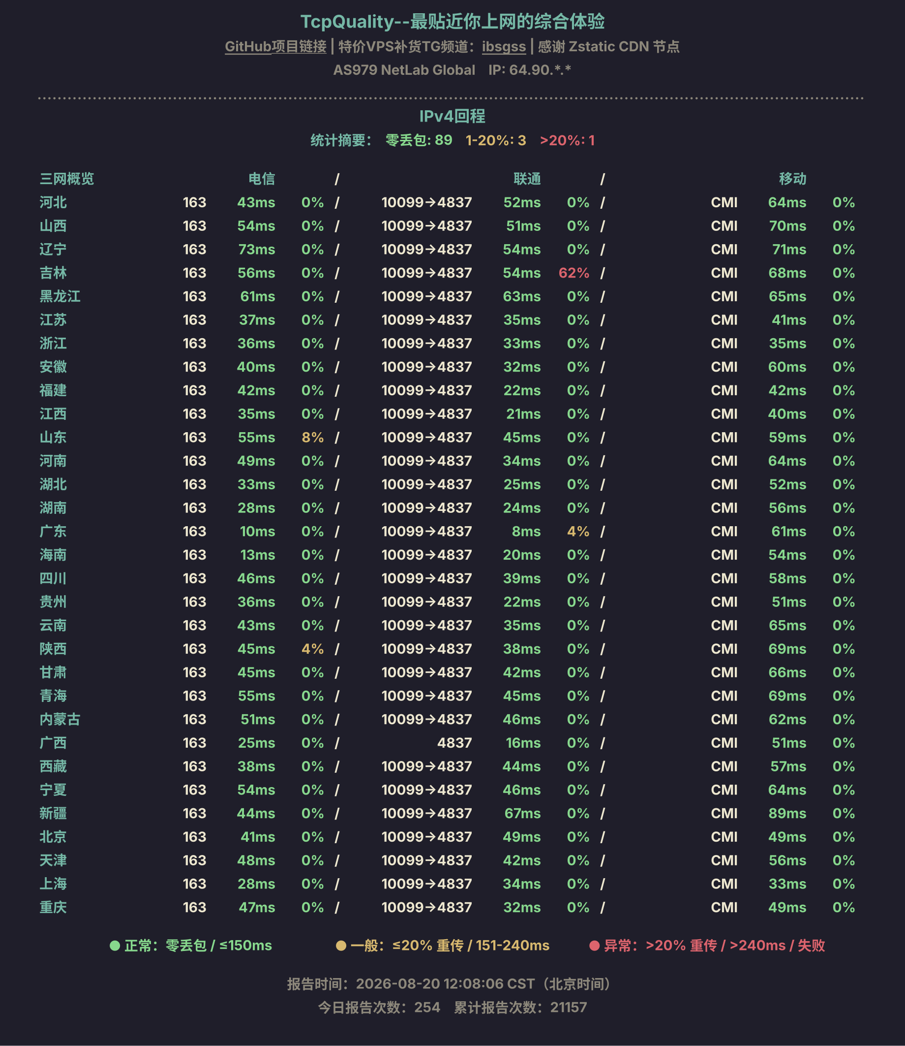 IPv4回程