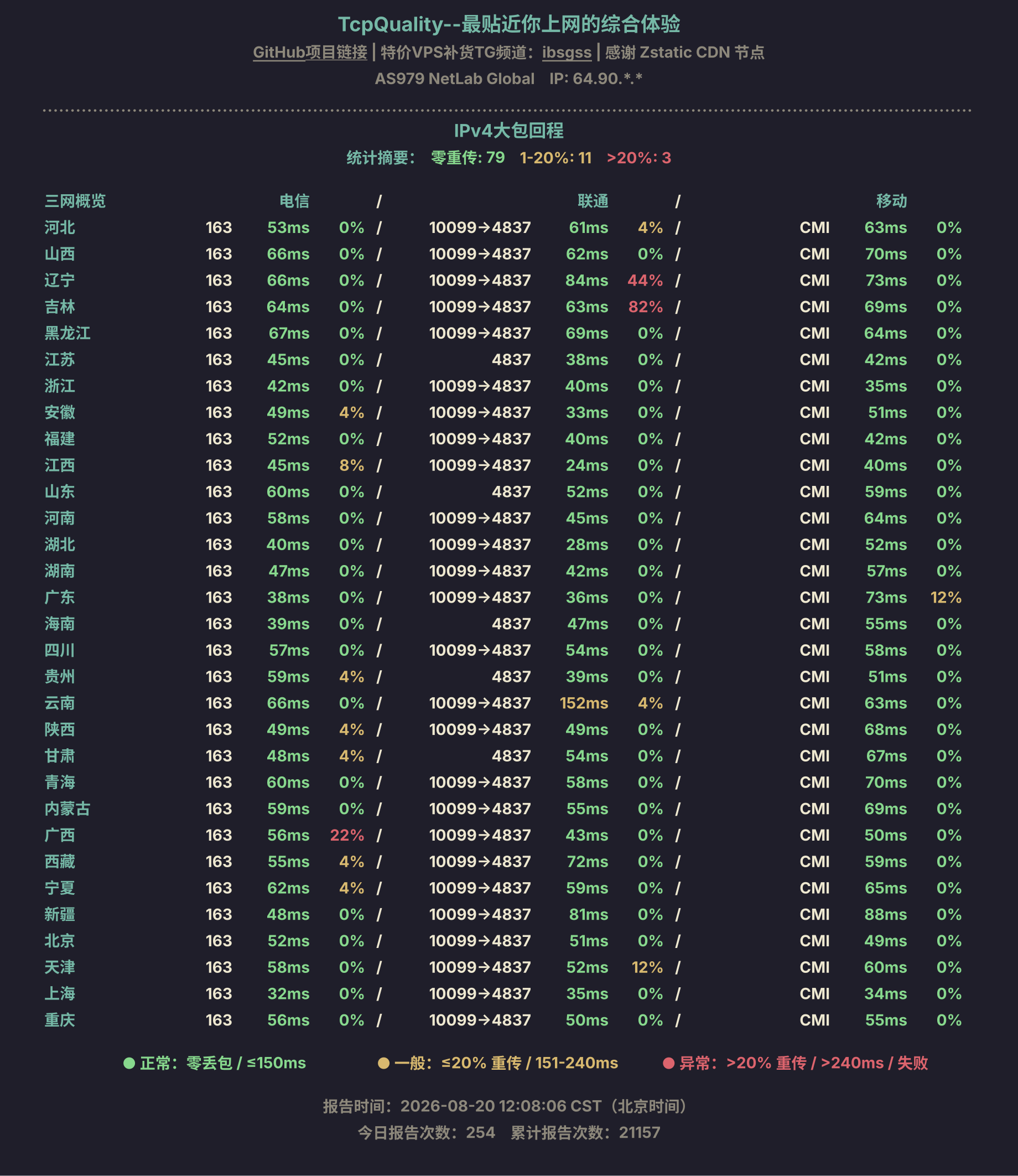 IPv4大包回程