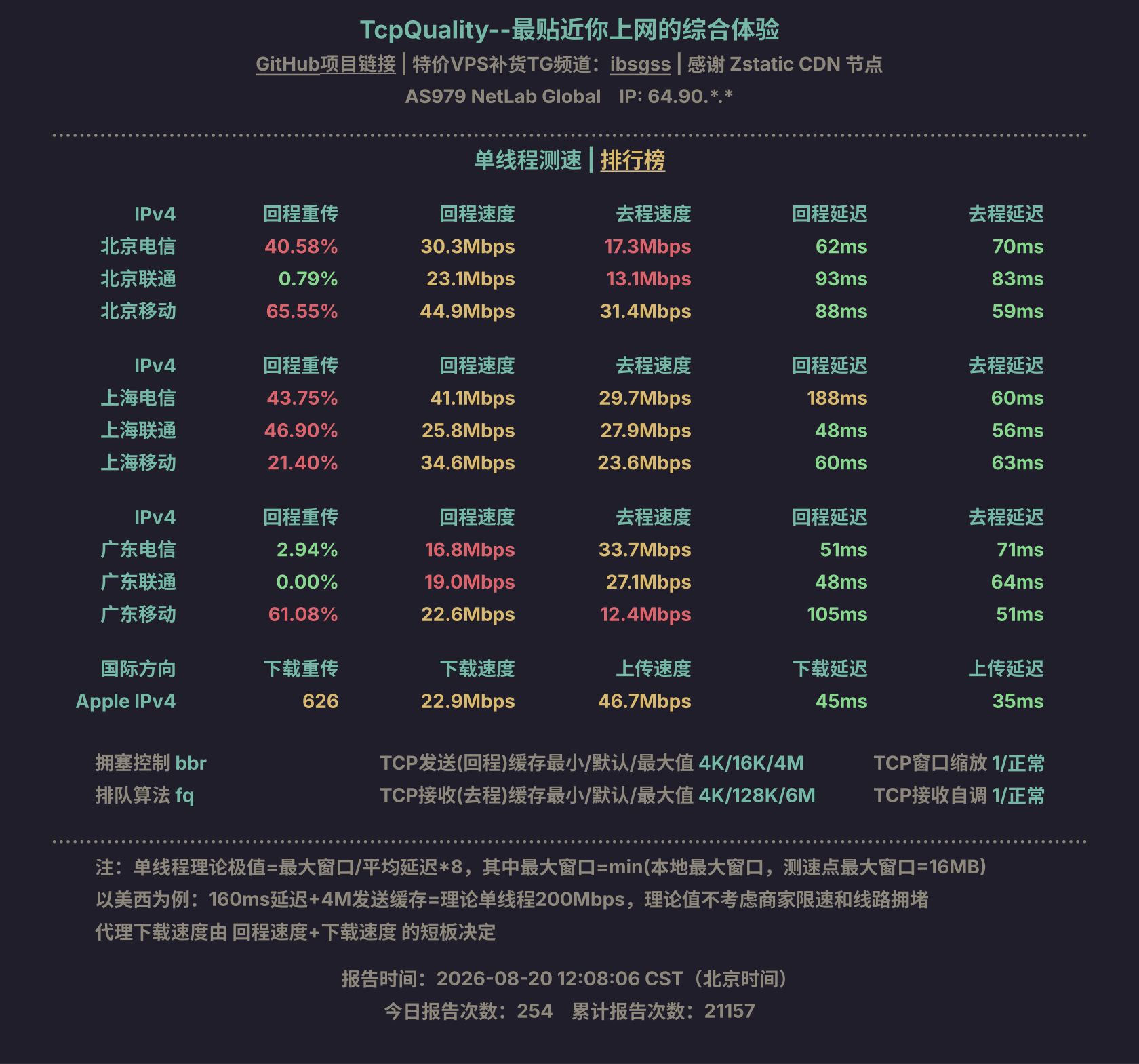 单线程测速