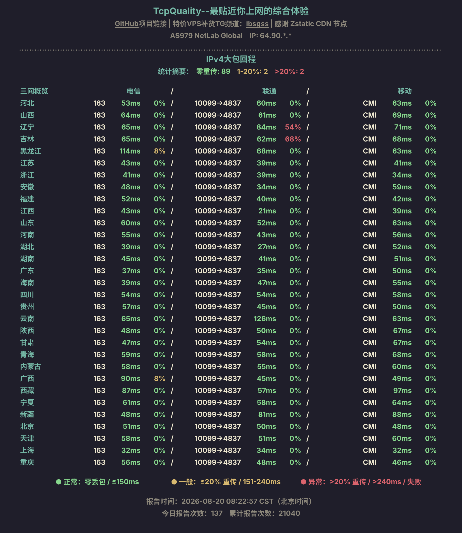 IPv4大包回程