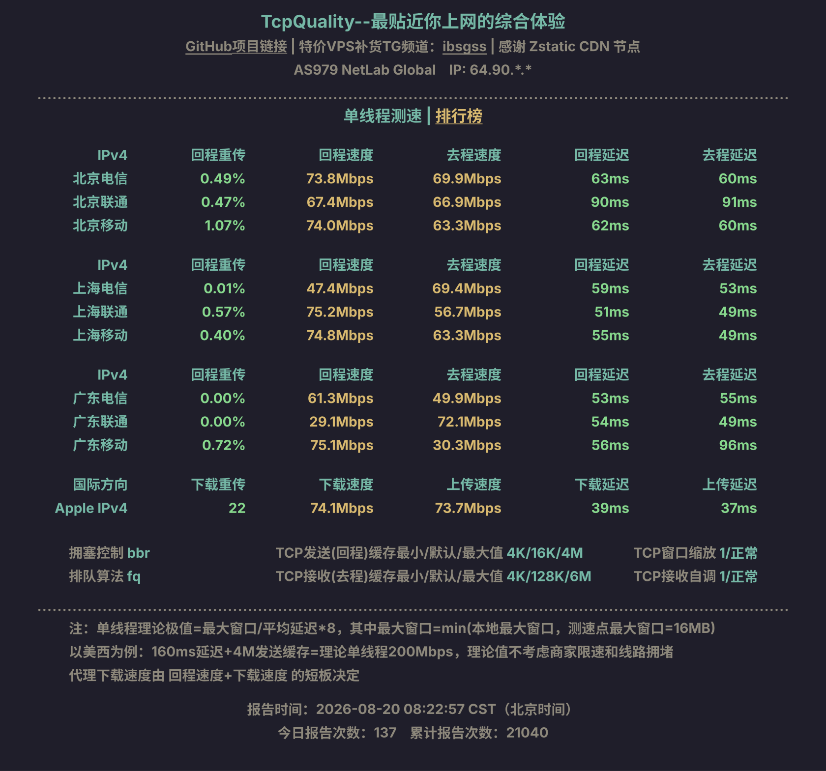 单线程测速