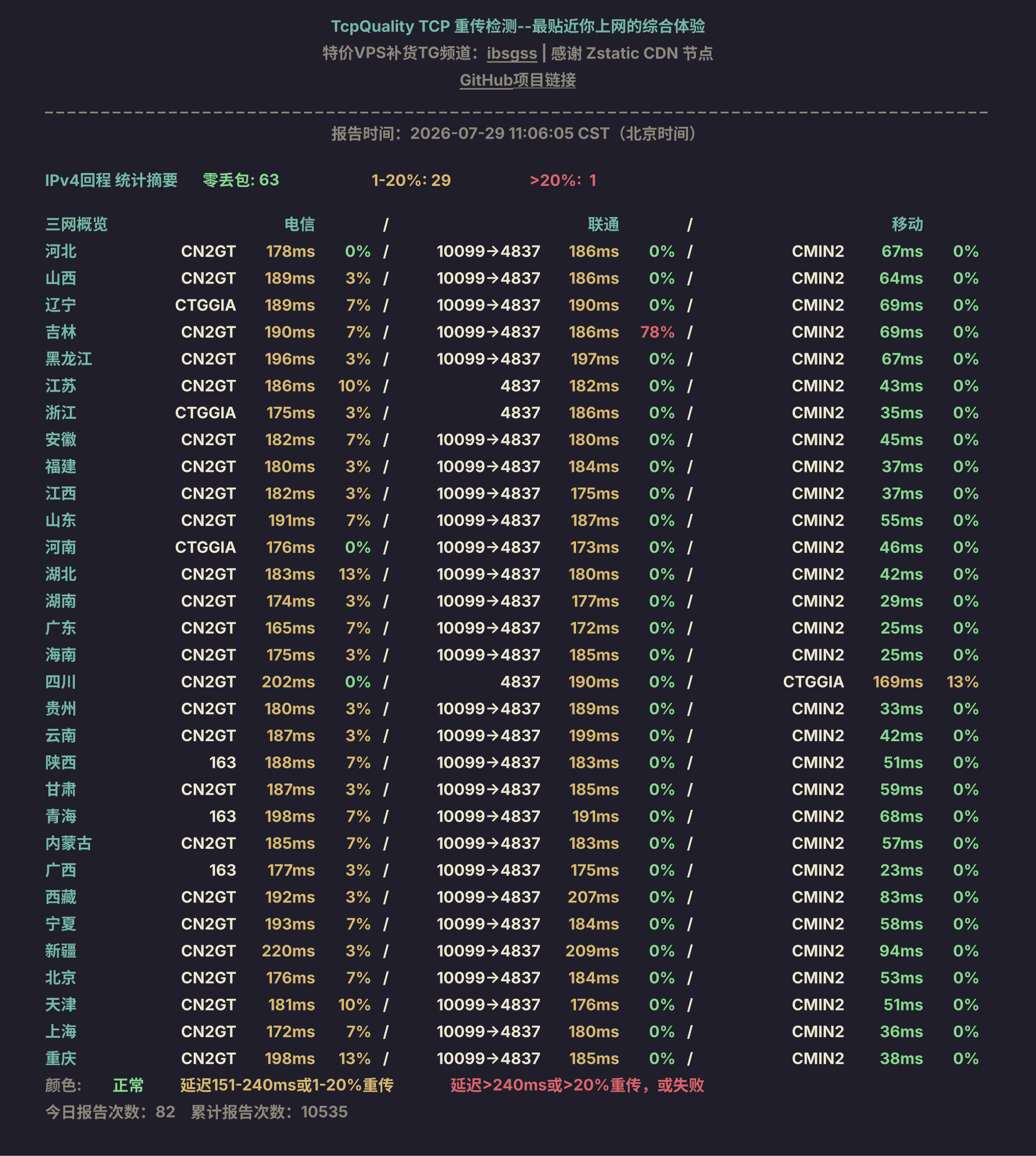 IPv4回程