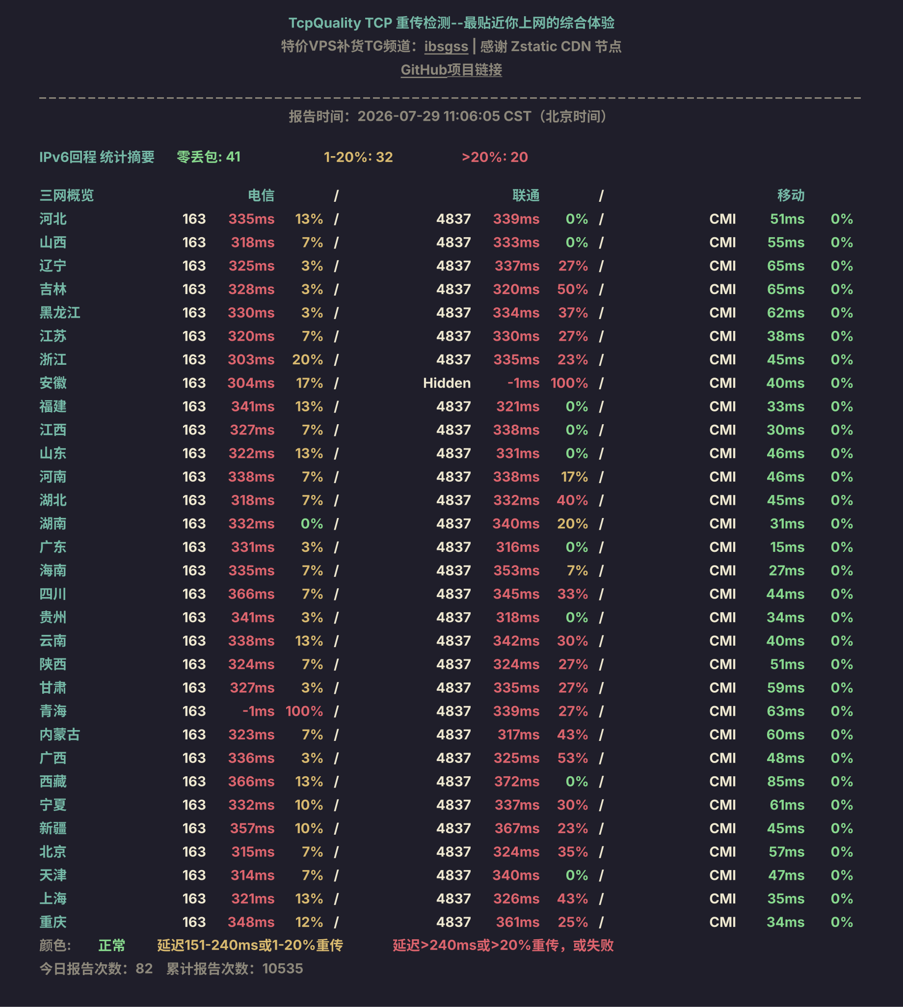 IPv6回程