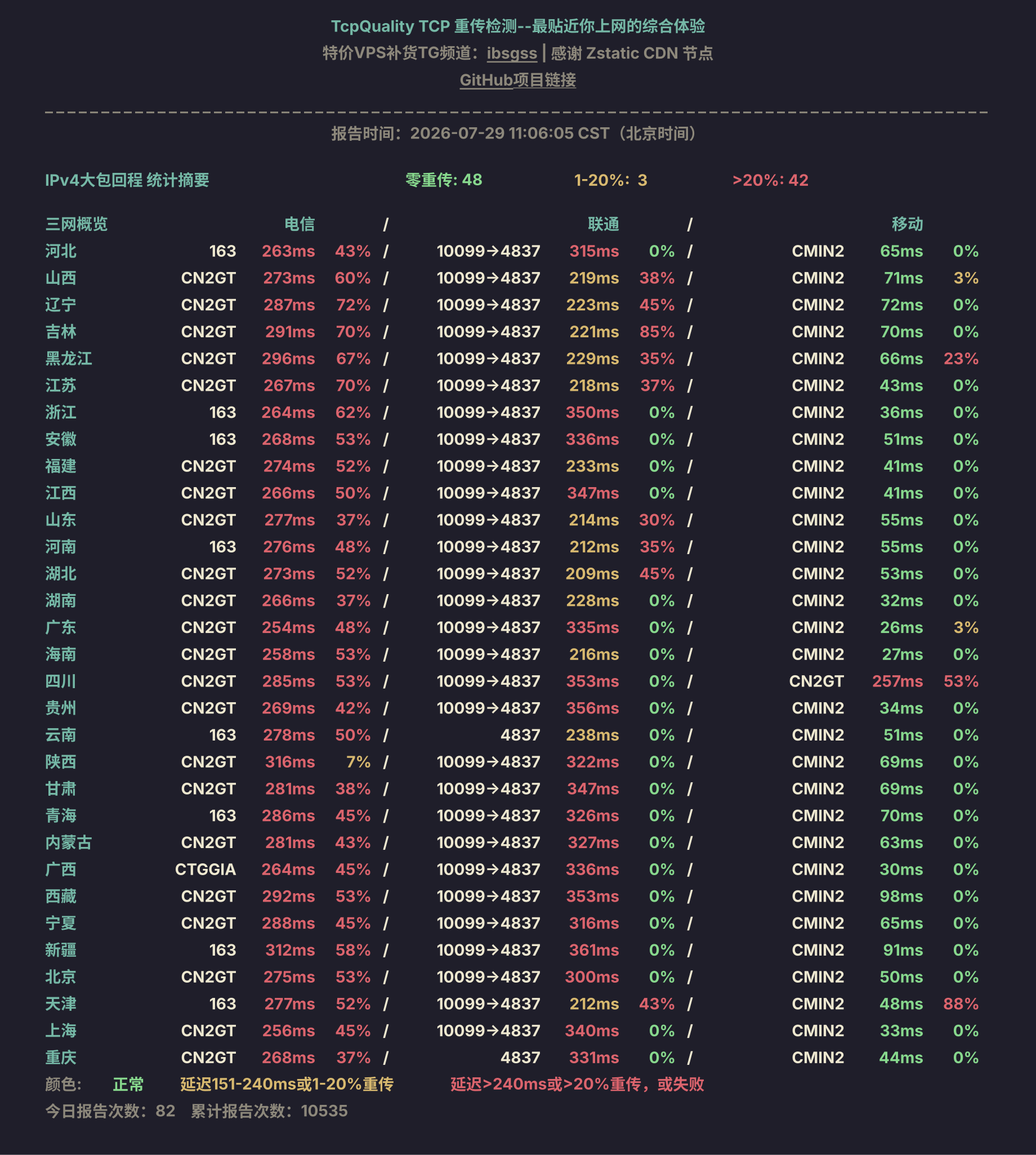 IPv4大包回程
