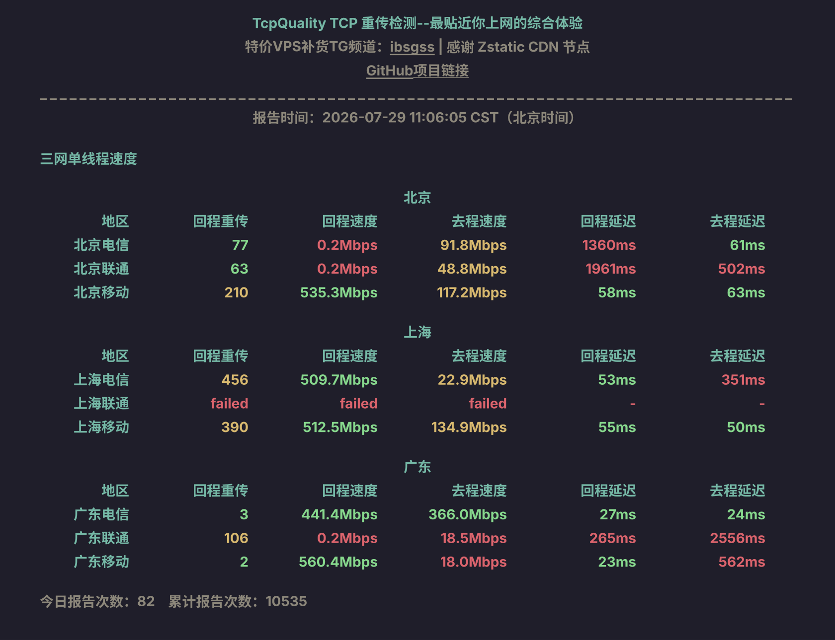 三网单线程速度
