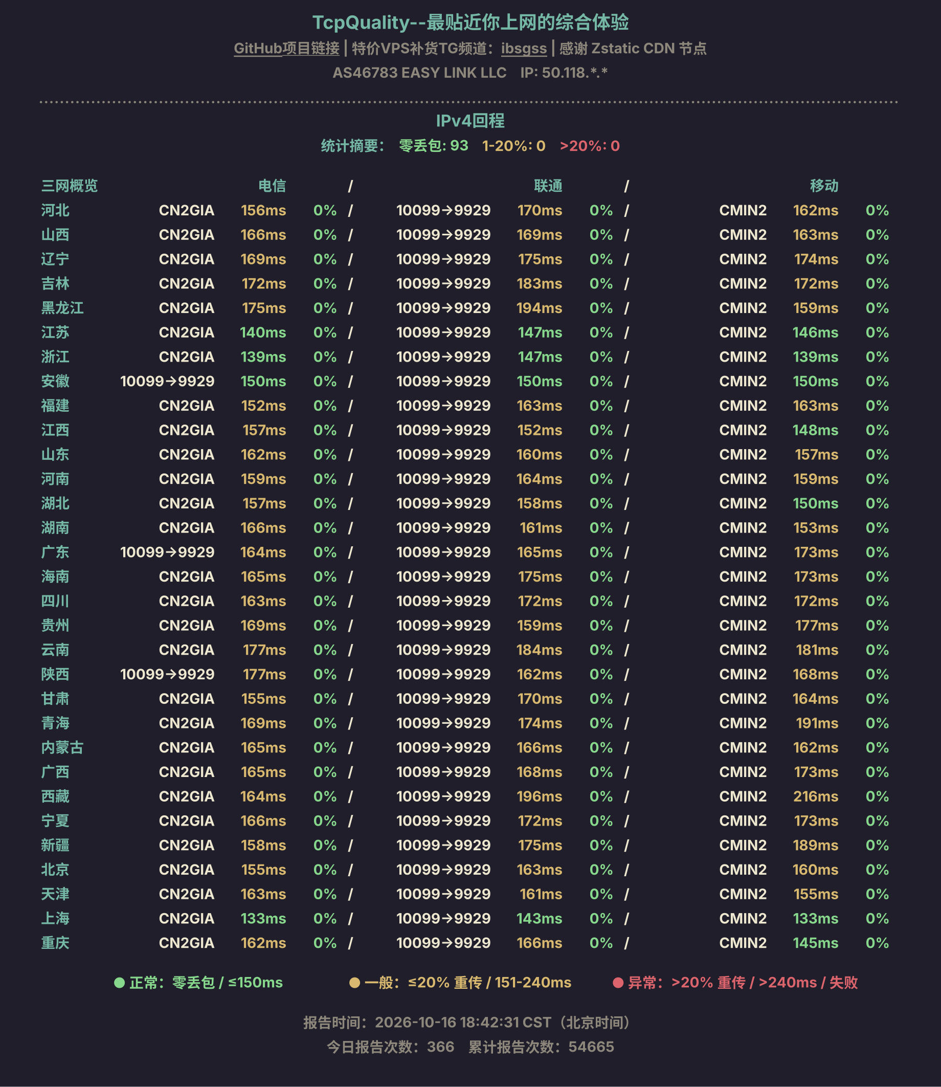 IPv4回程