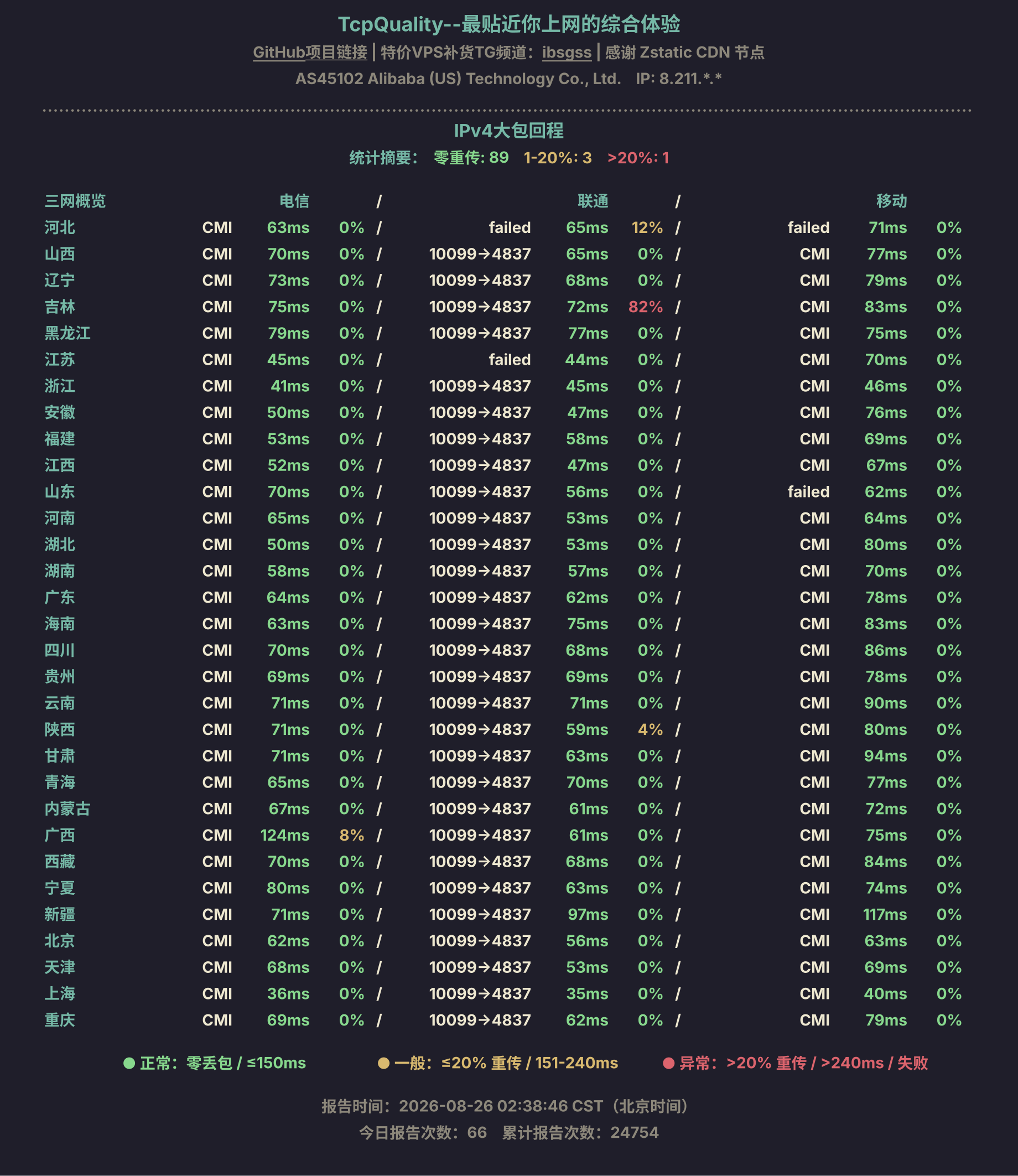 IPv4大包回程