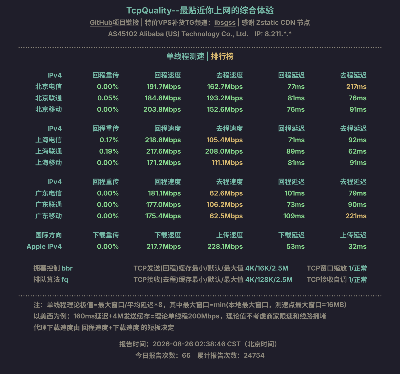 单线程测速
