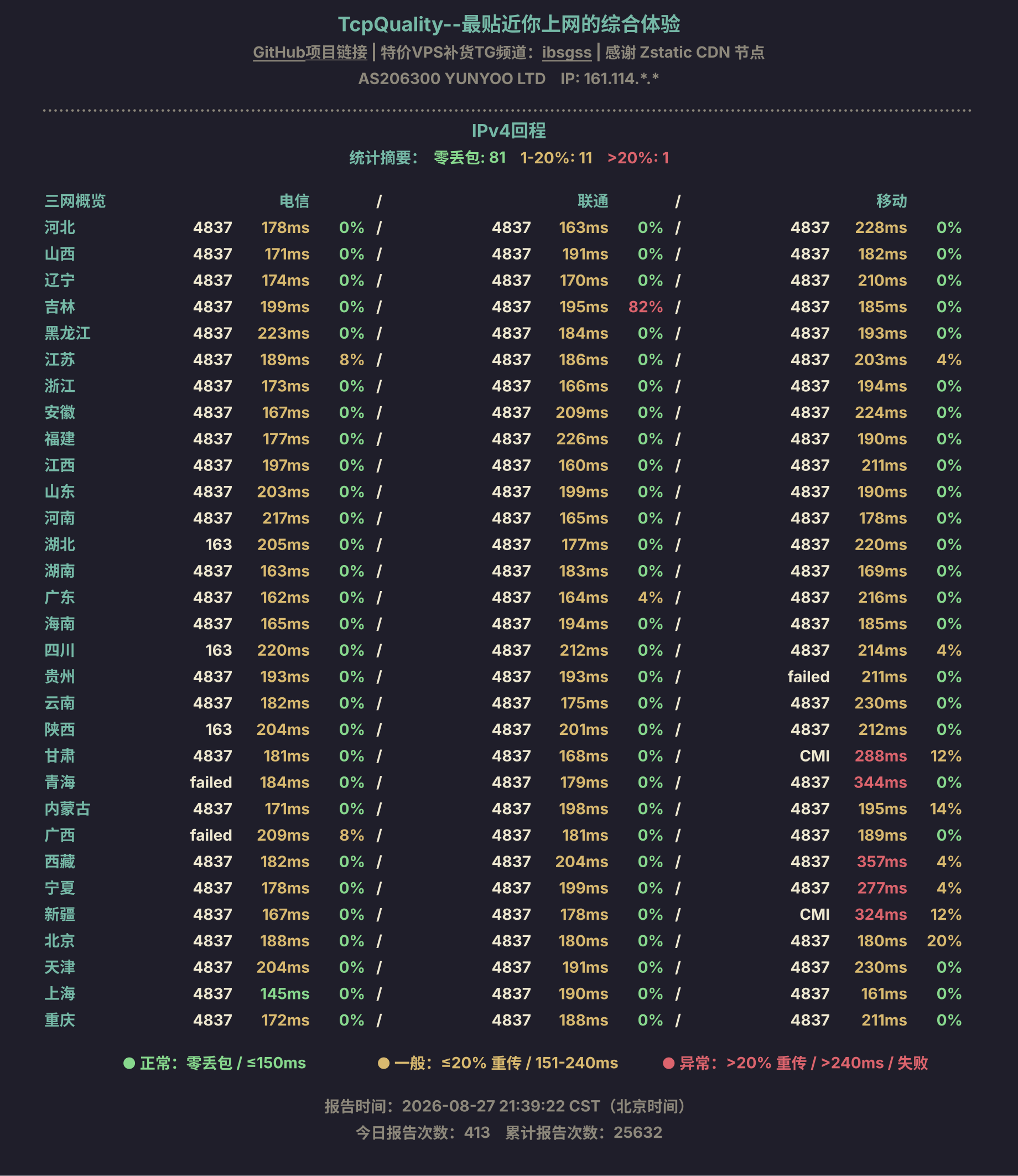 IPv4回程