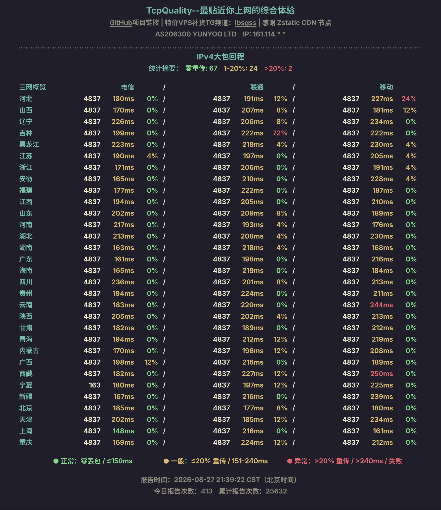 IPv4大包回程