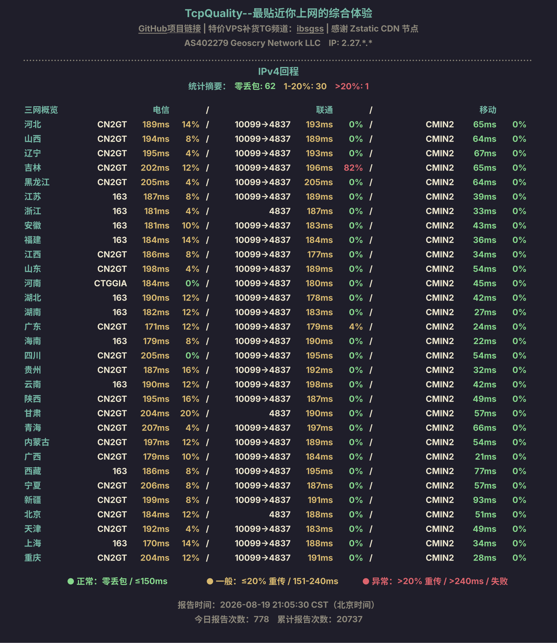 IPv4回程
