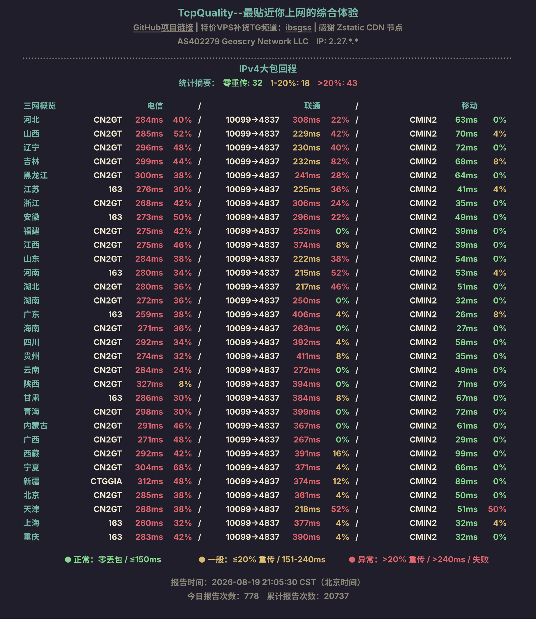 IPv4大包回程