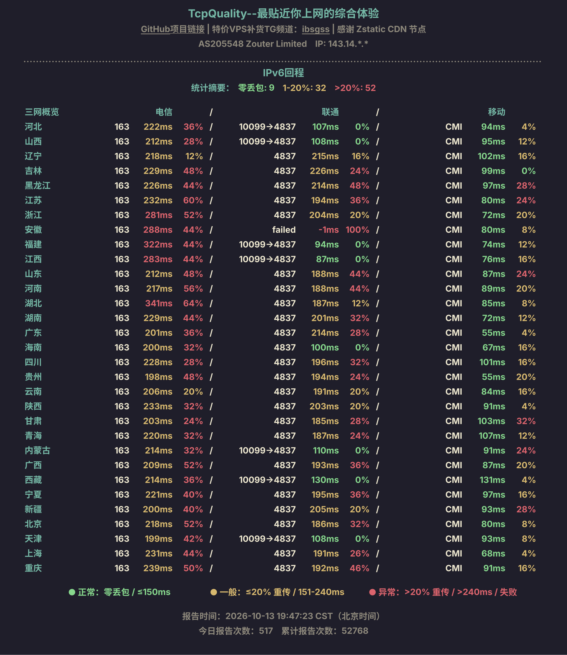 IPv6回程