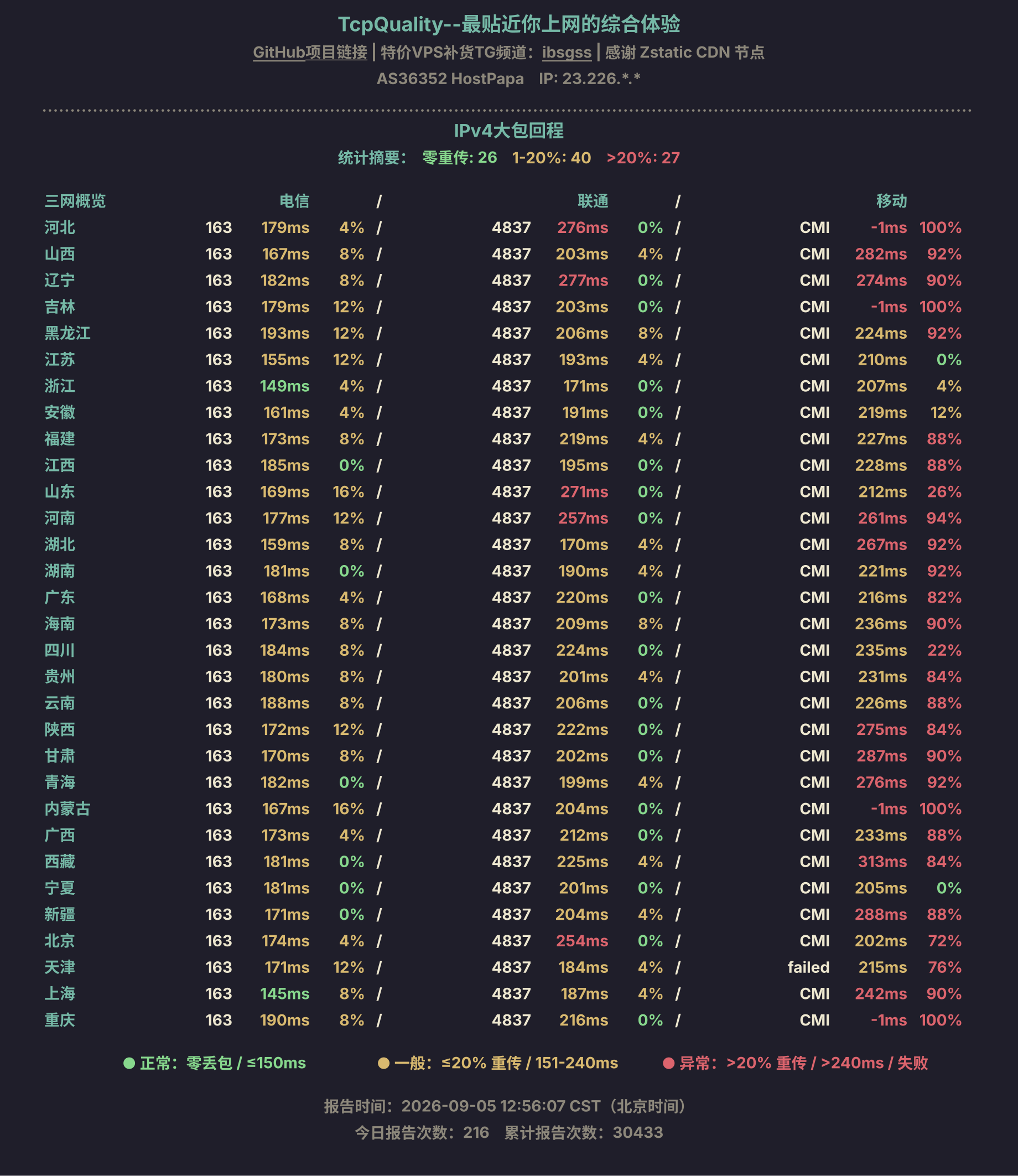 IPv4大包回程
