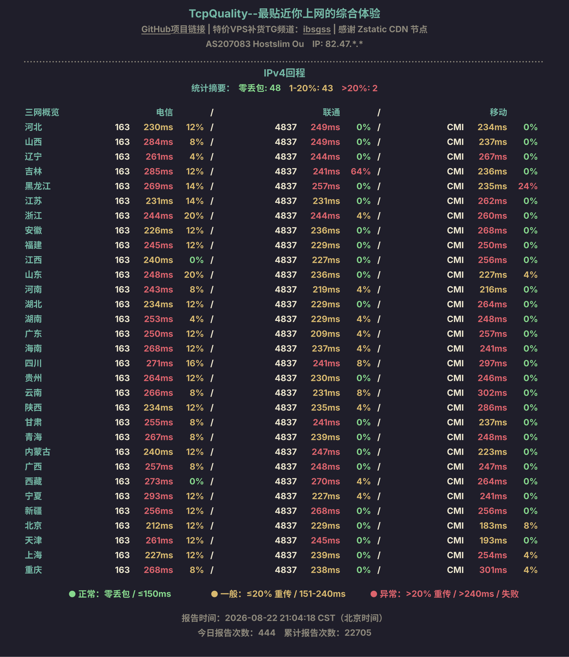 IPv4回程