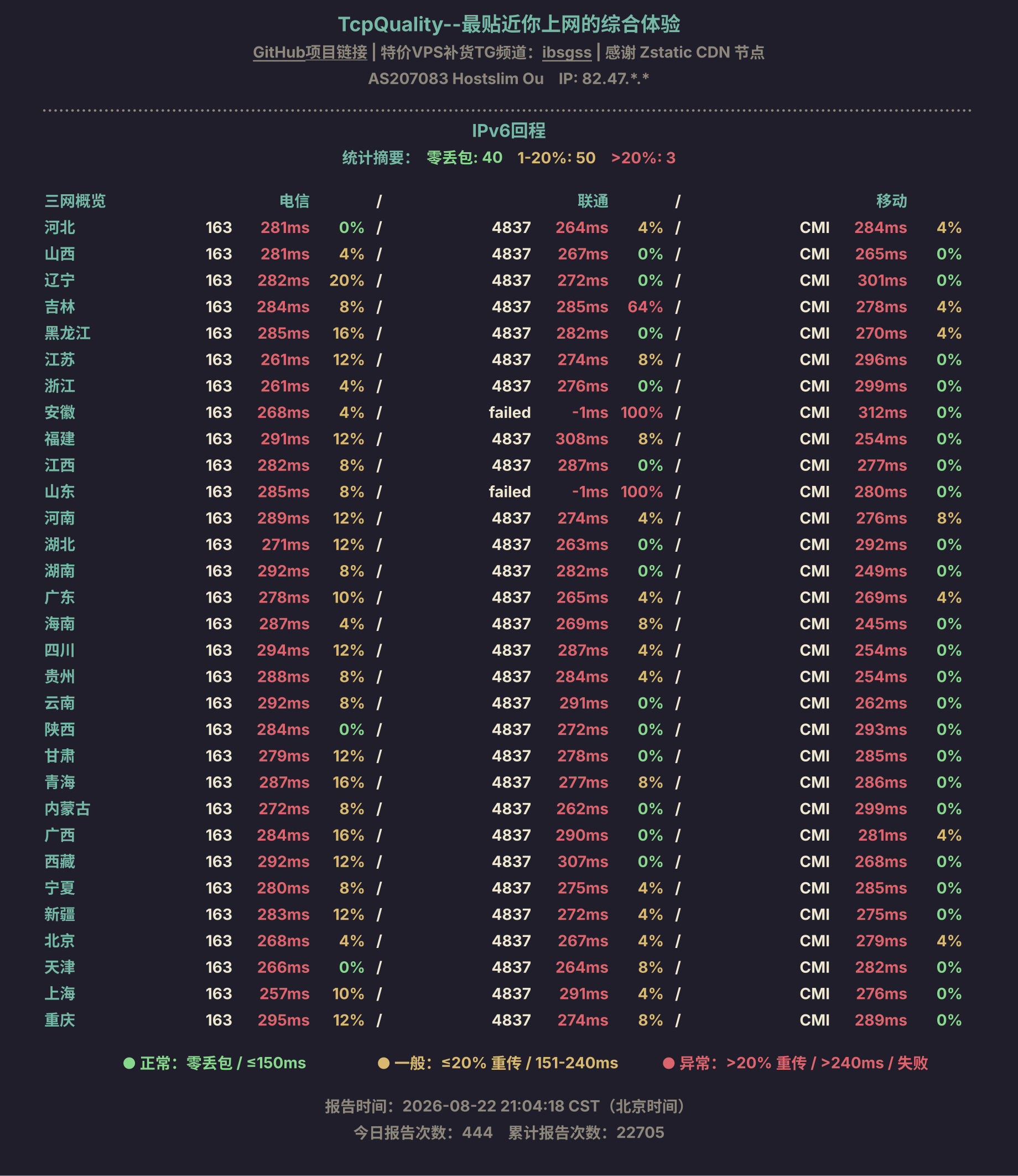 IPv6回程
