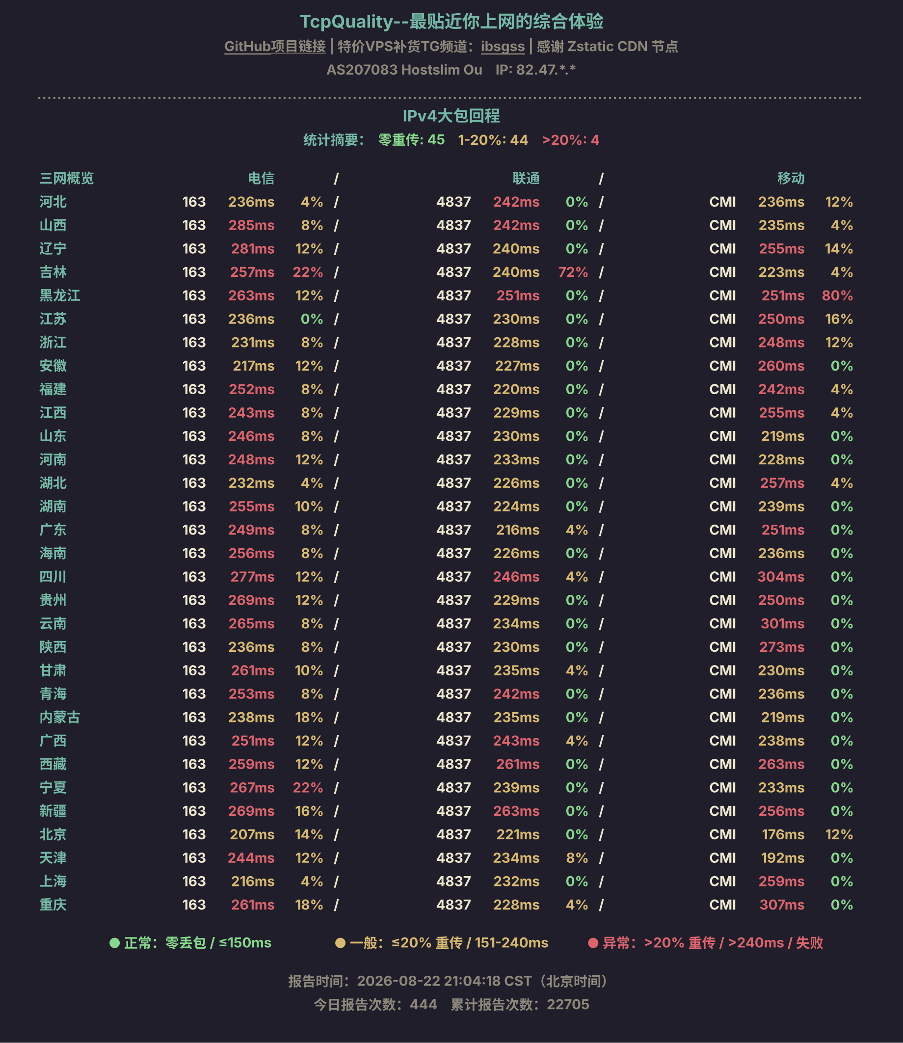 IPv4大包回程