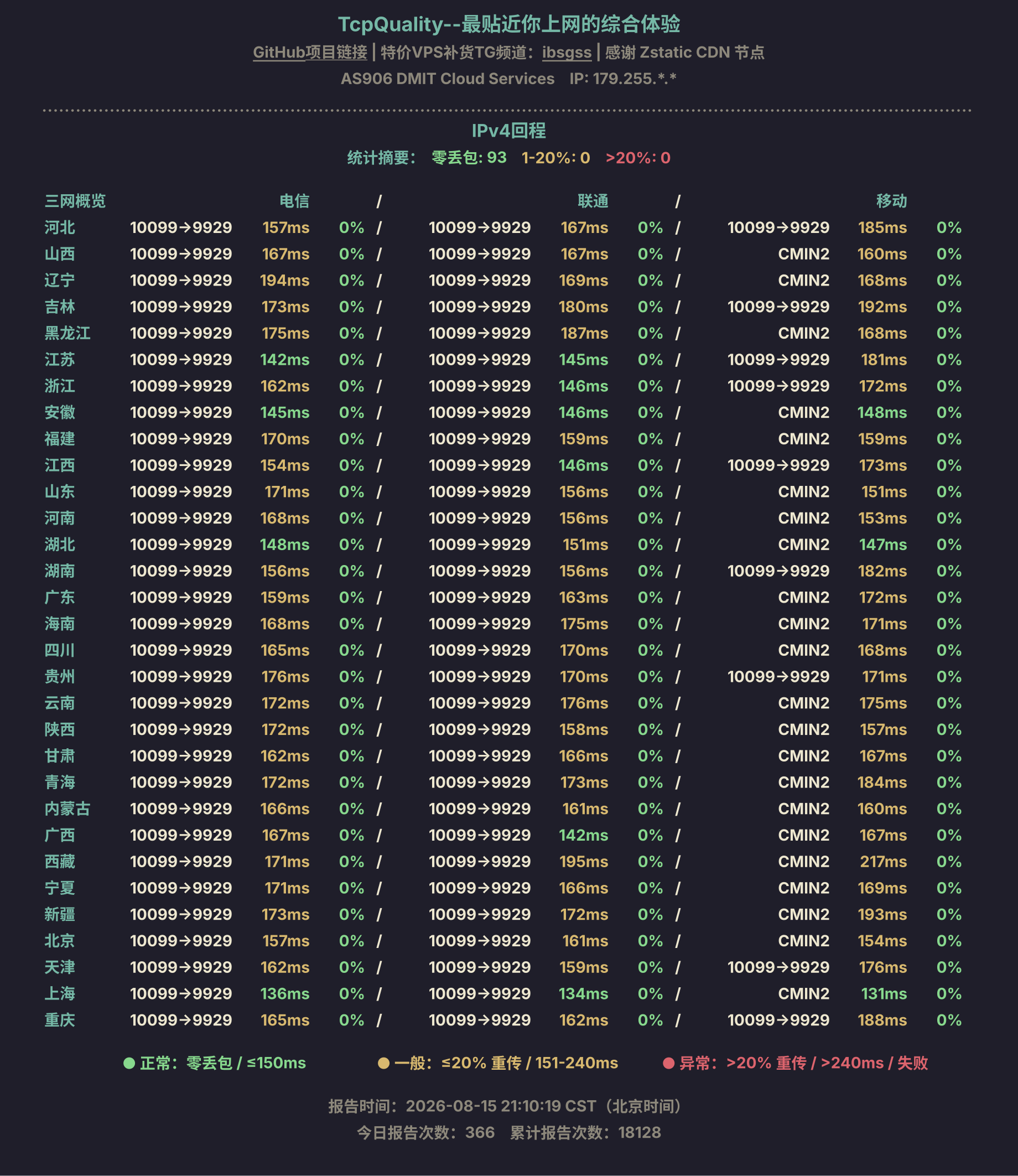 IPv4回程
