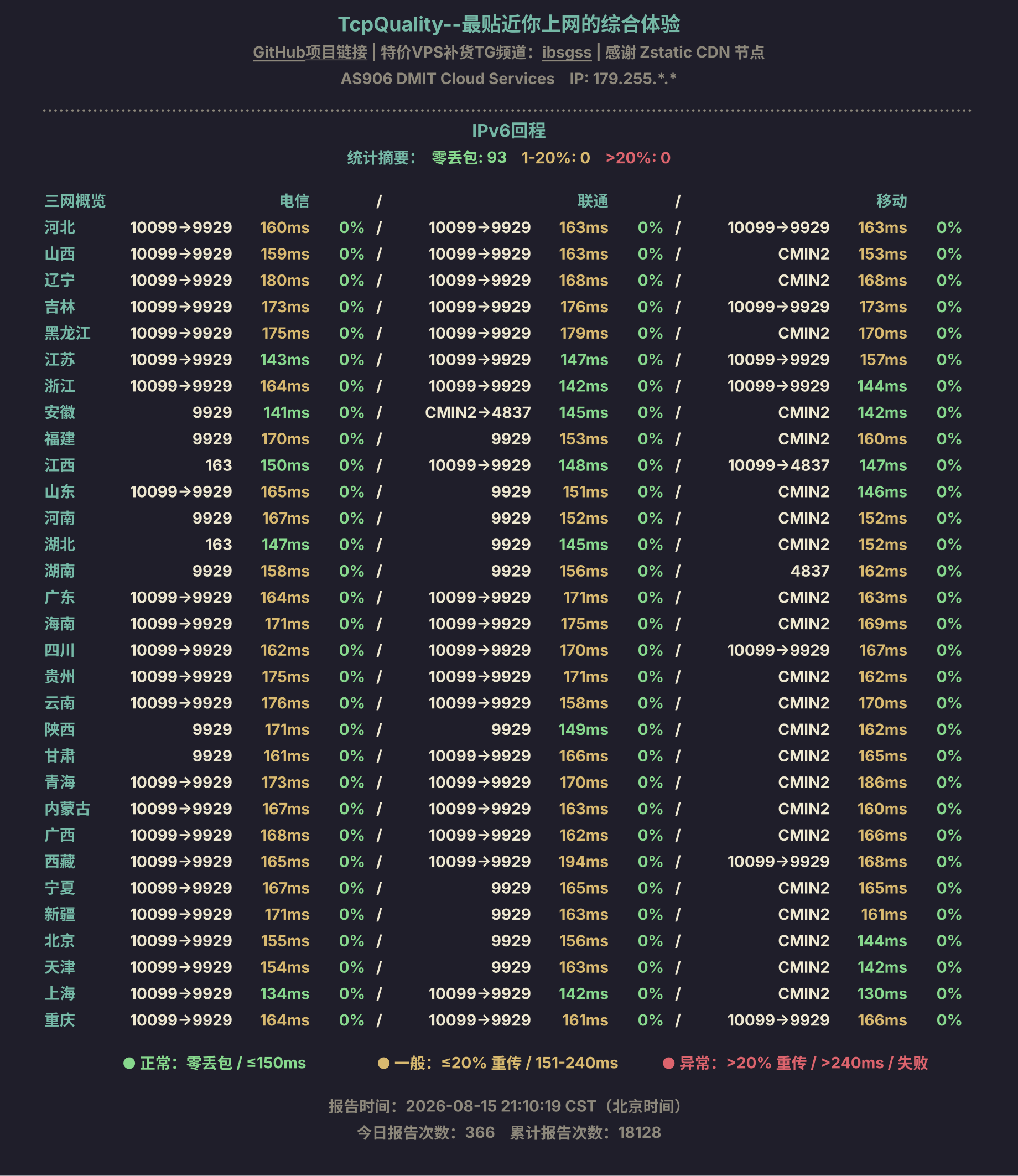 IPv6回程