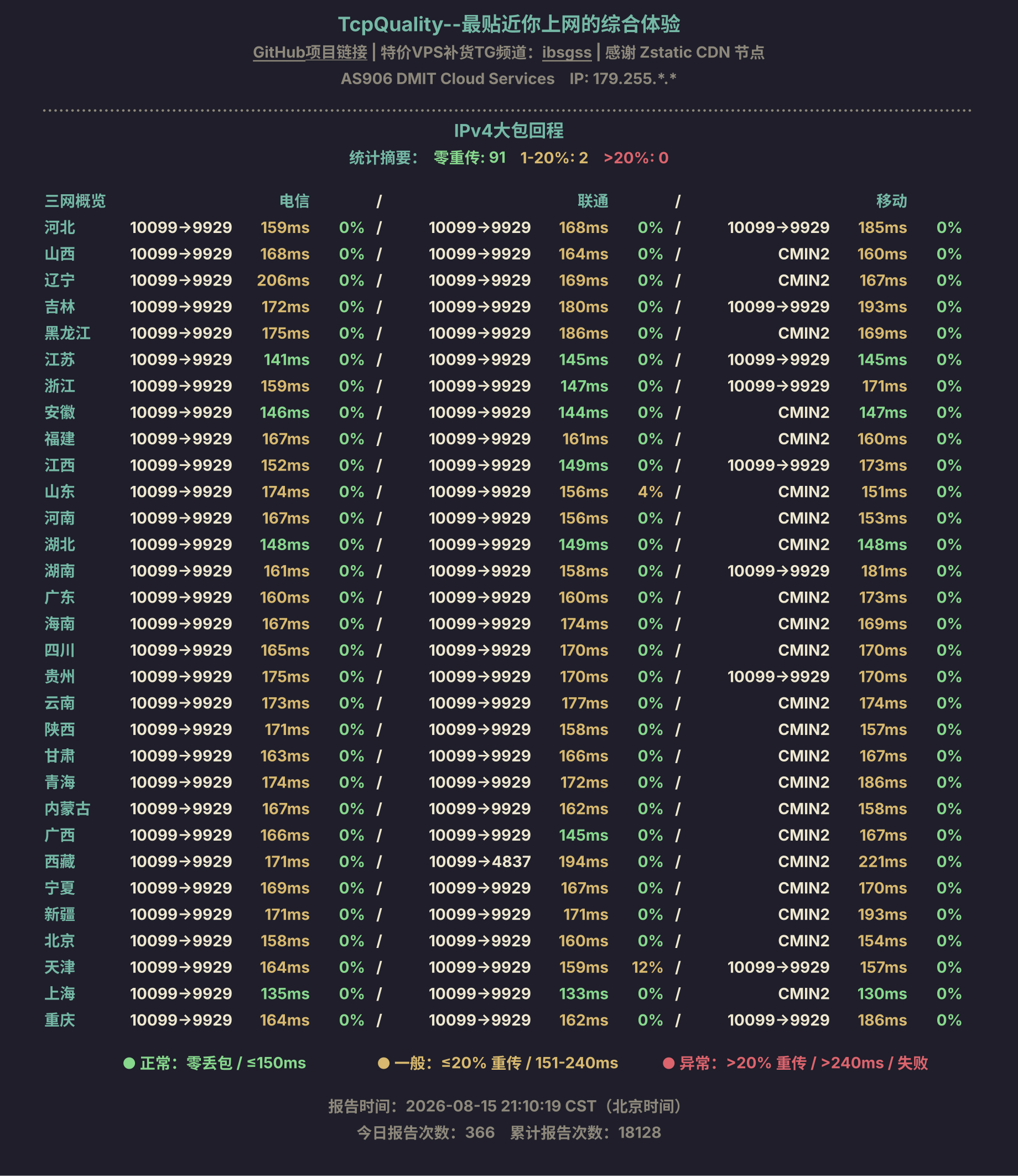 IPv4大包回程