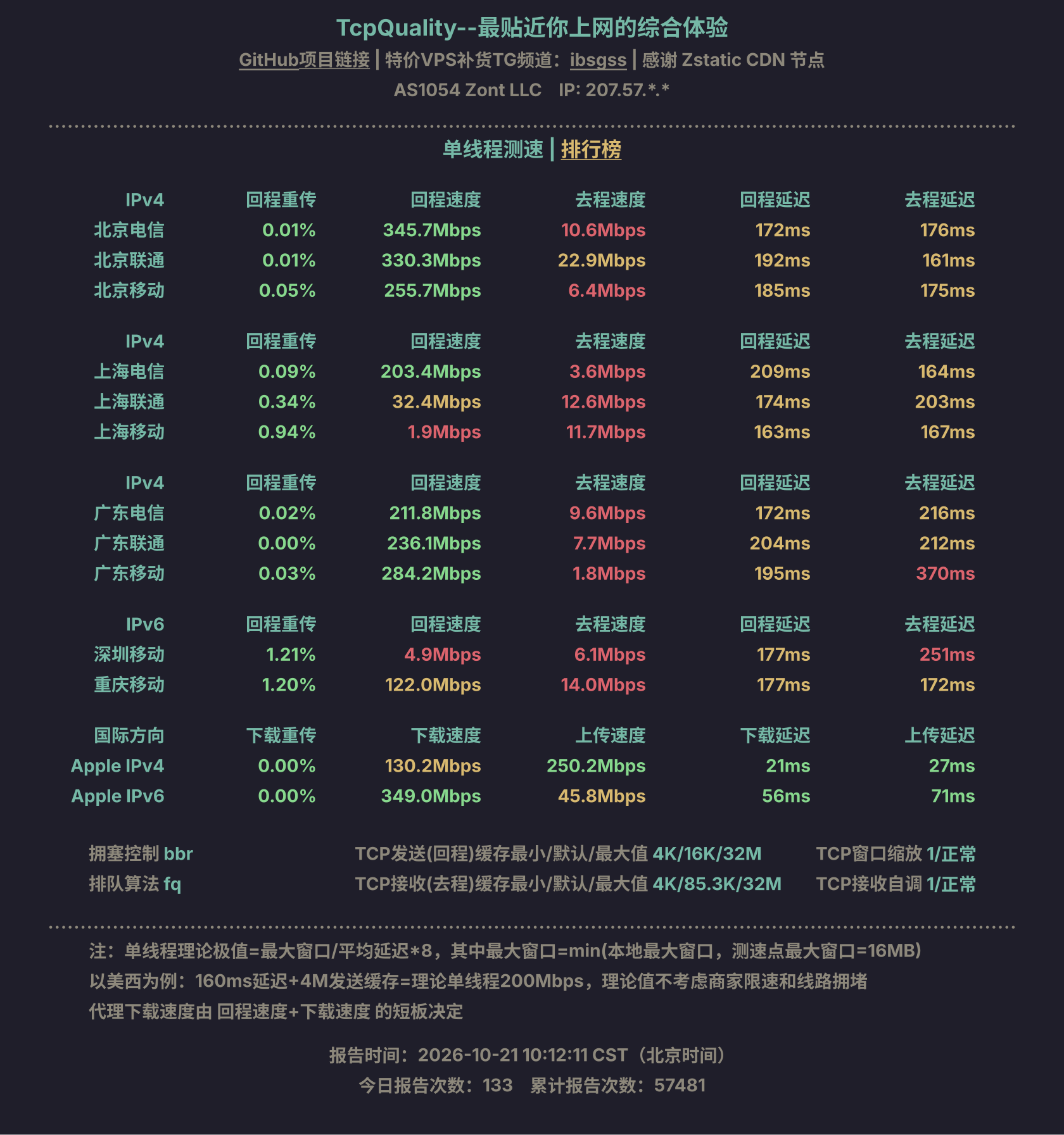 单线程测速
