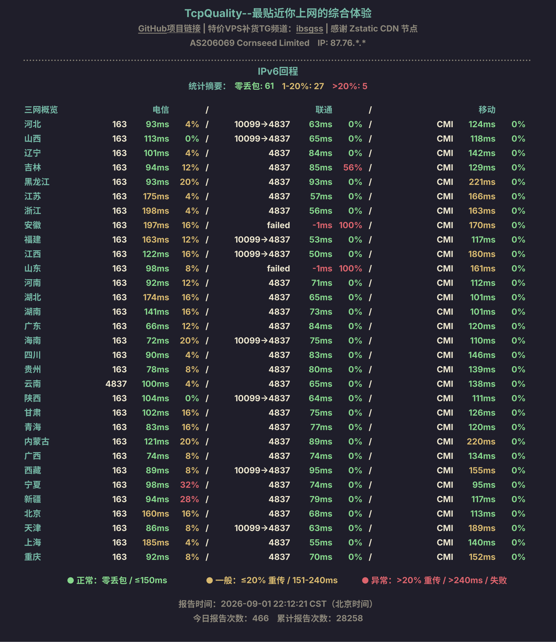 IPv6回程