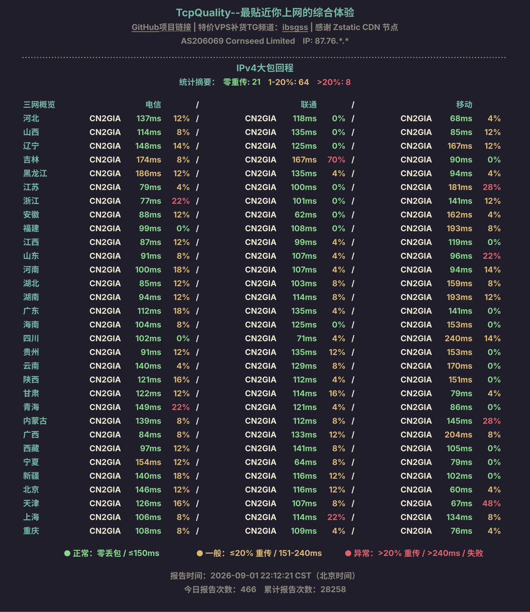 IPv4大包回程