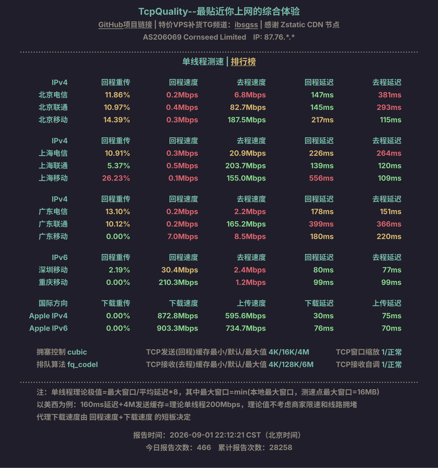 单线程测速