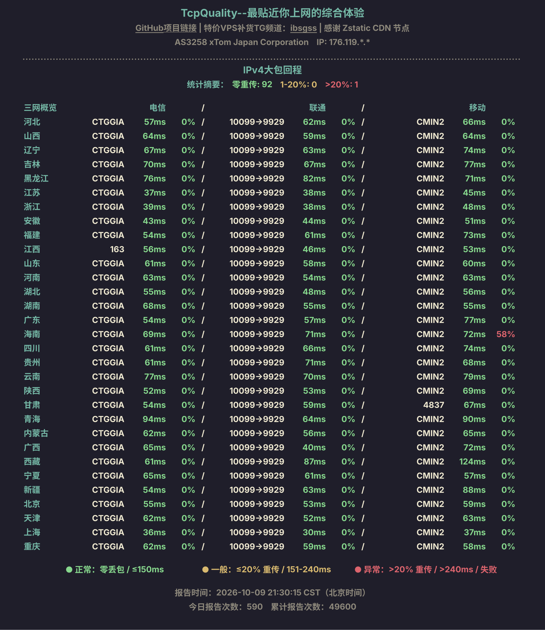 IPv4大包回程