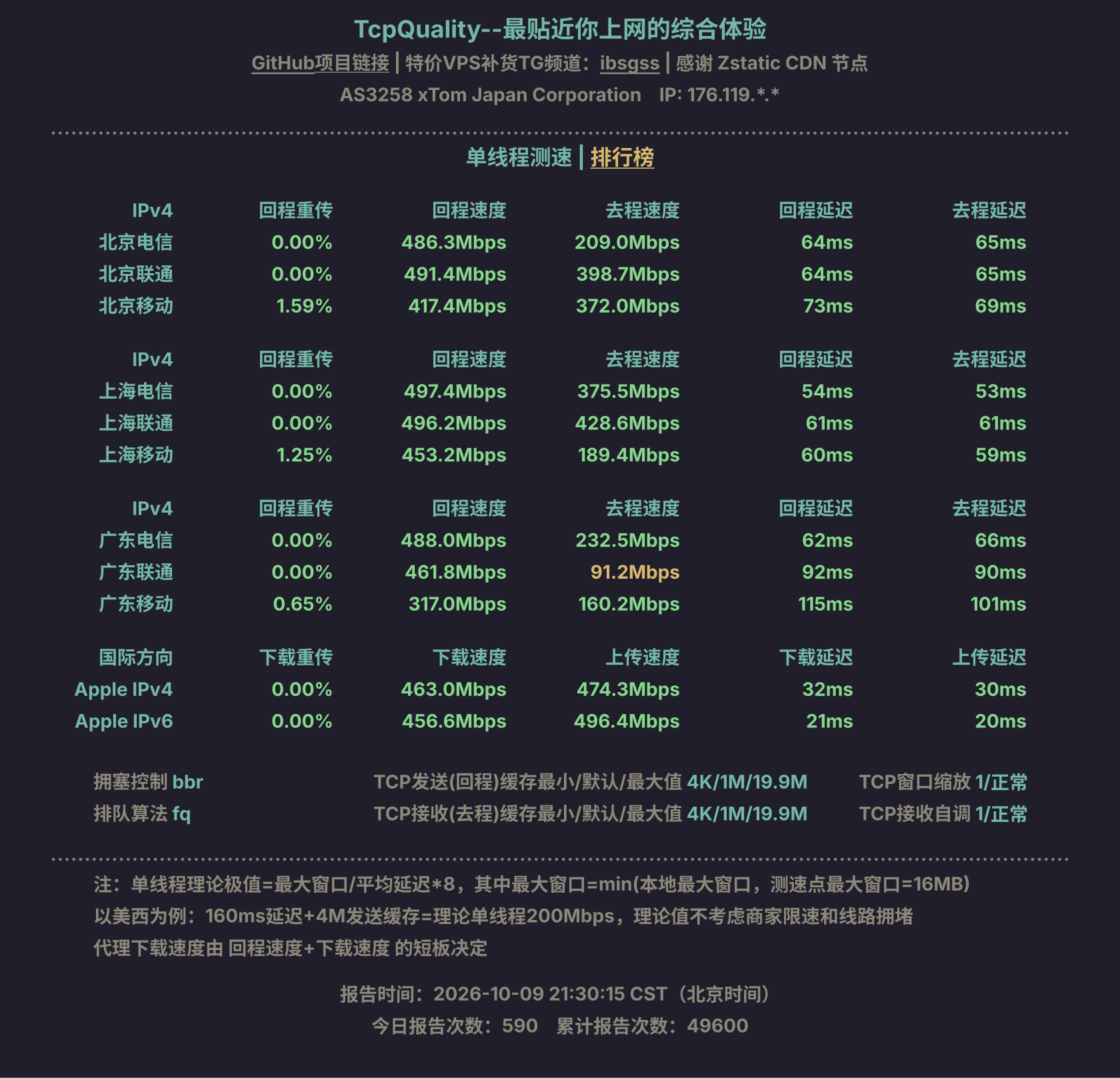 单线程测速