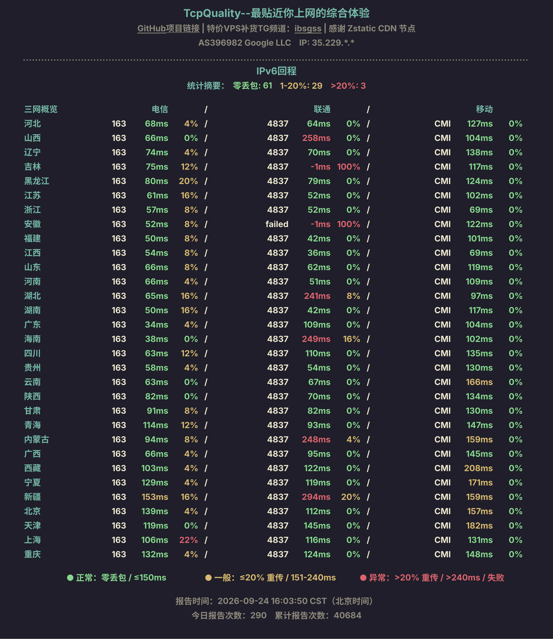 IPv6回程