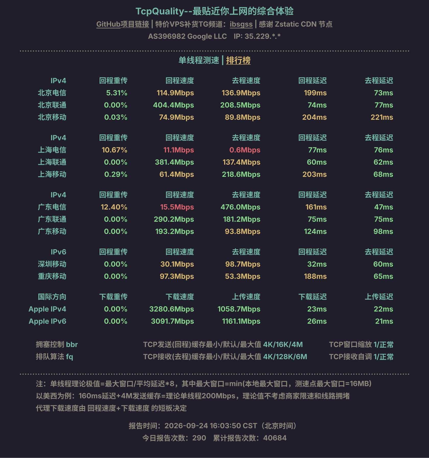 单线程测速