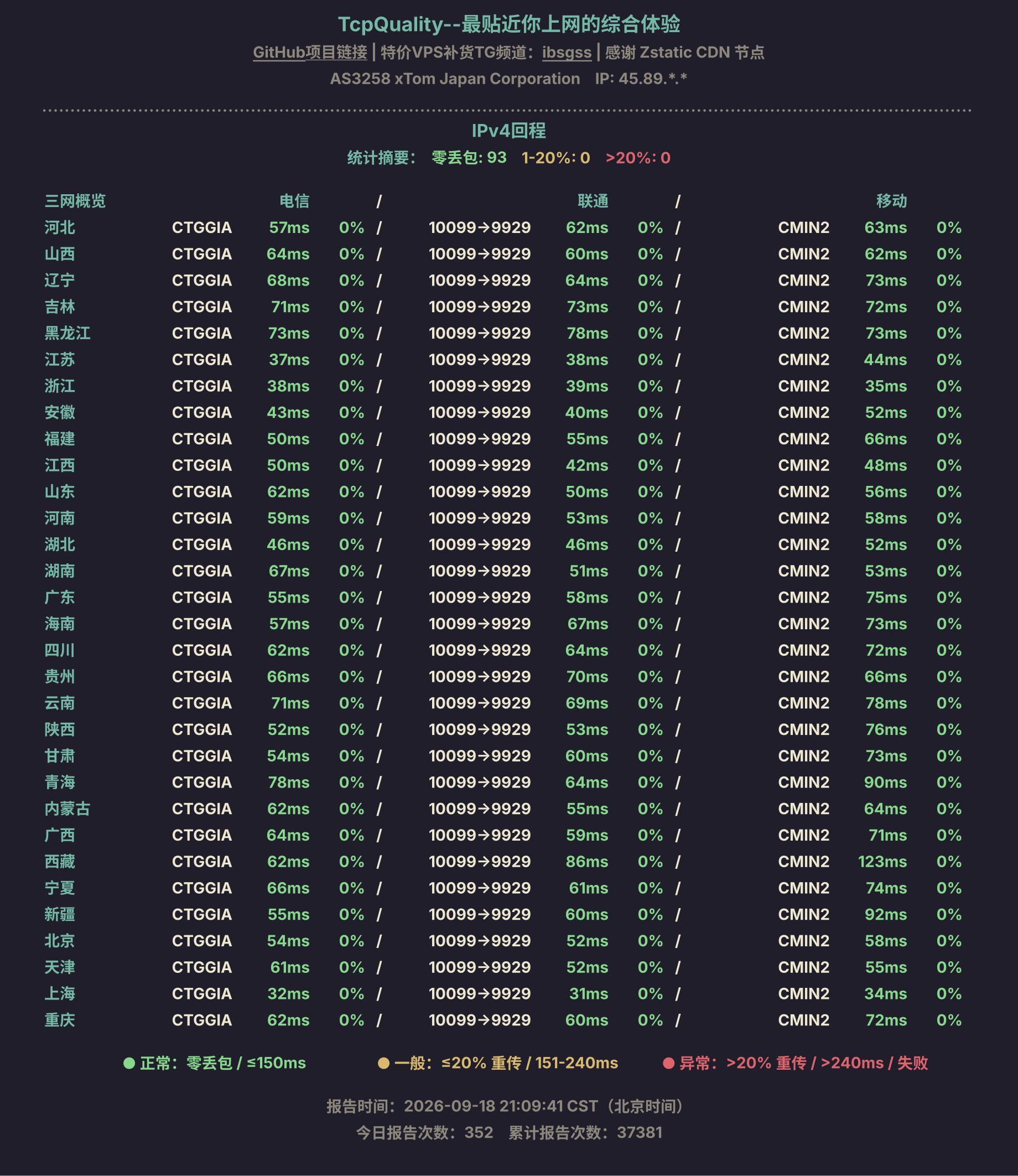 IPv4回程