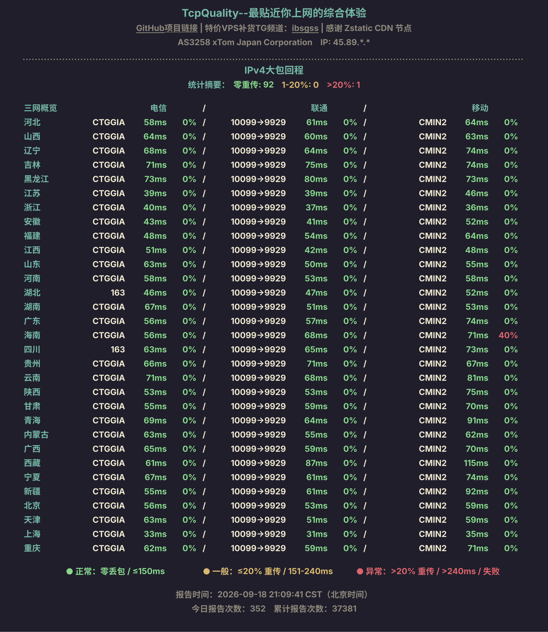 IPv4大包回程