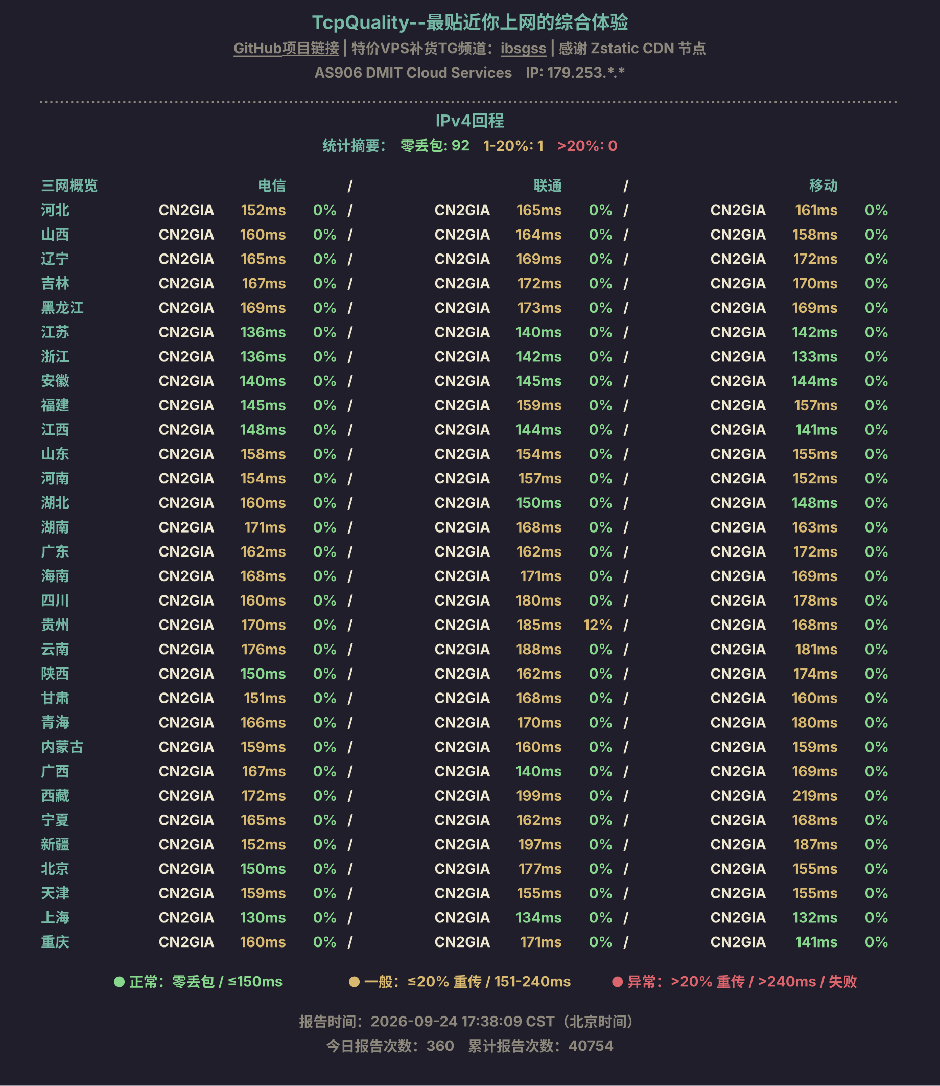 IPv4回程