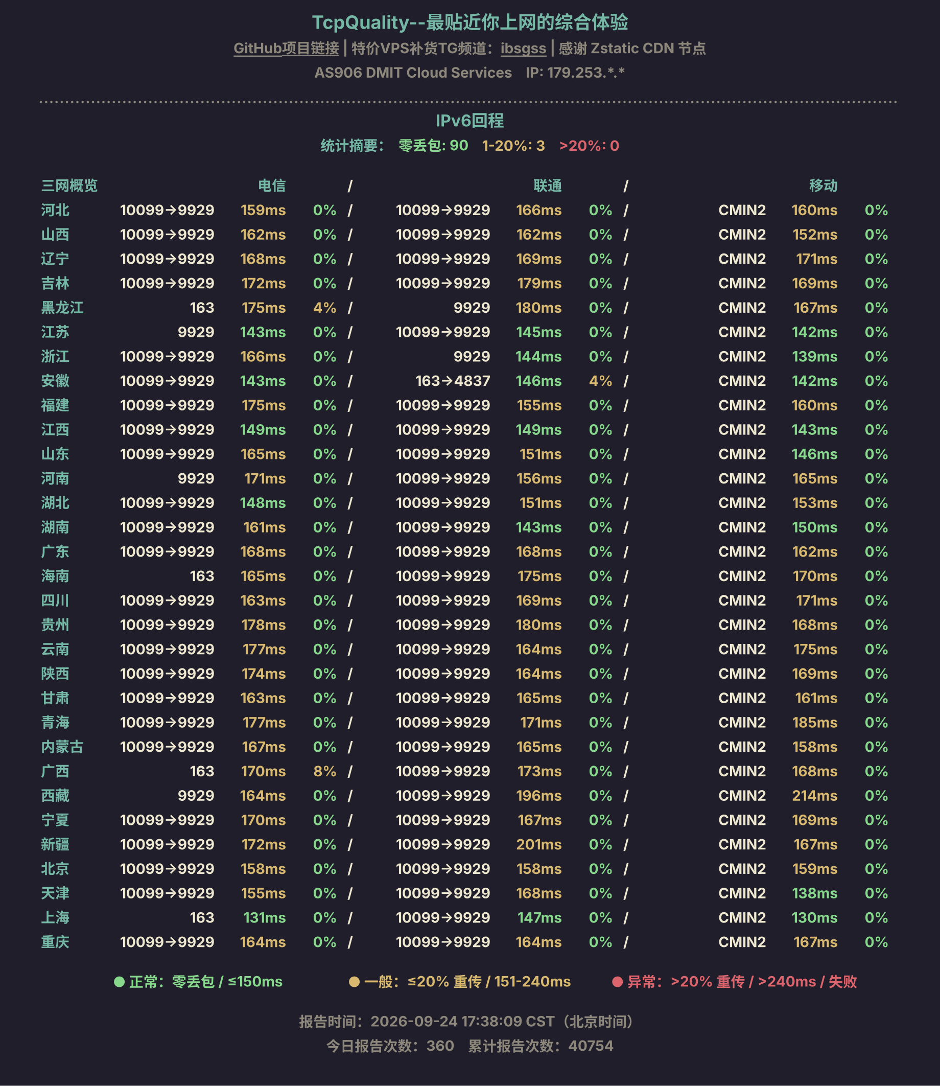 IPv6回程