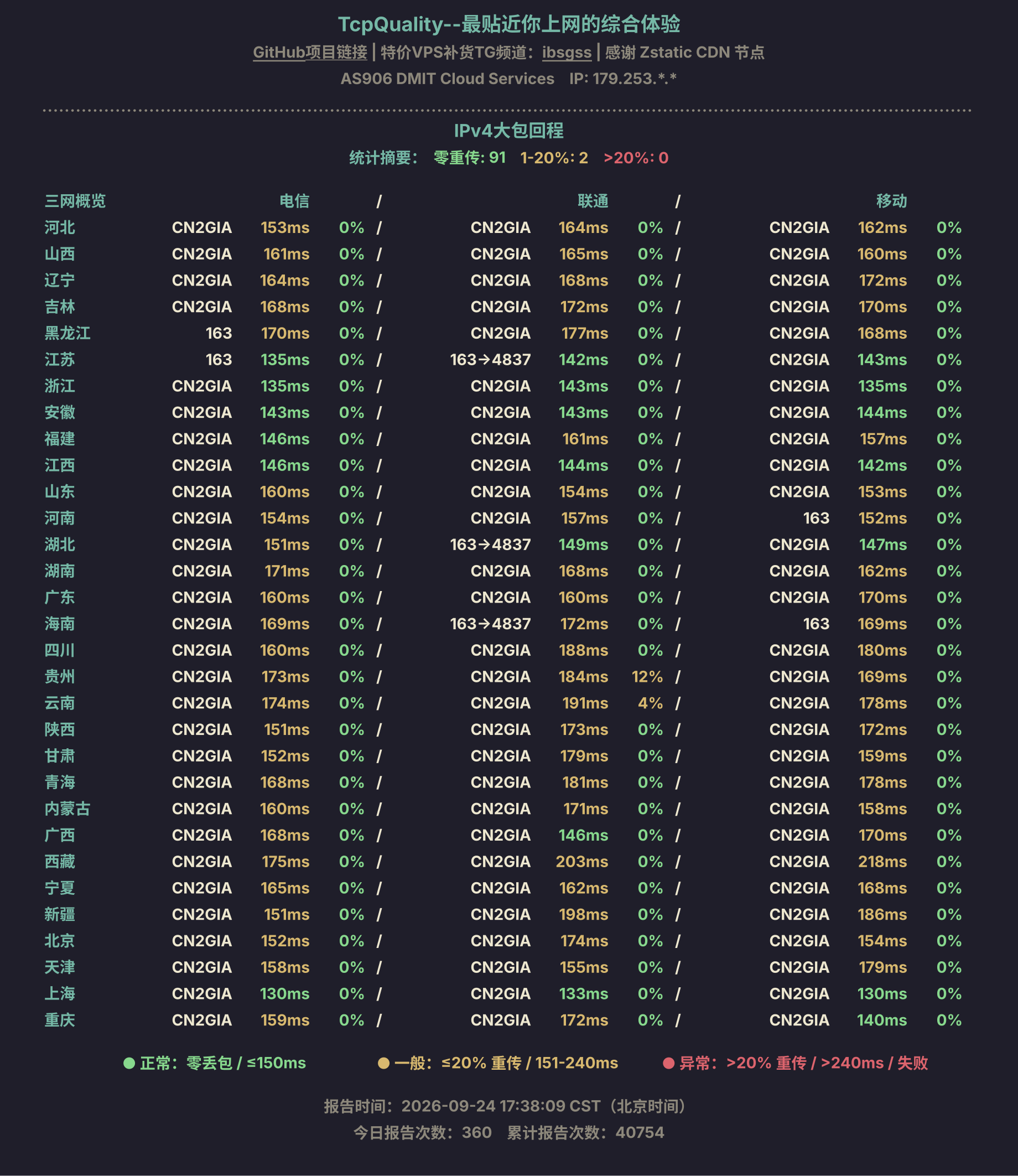 IPv4大包回程