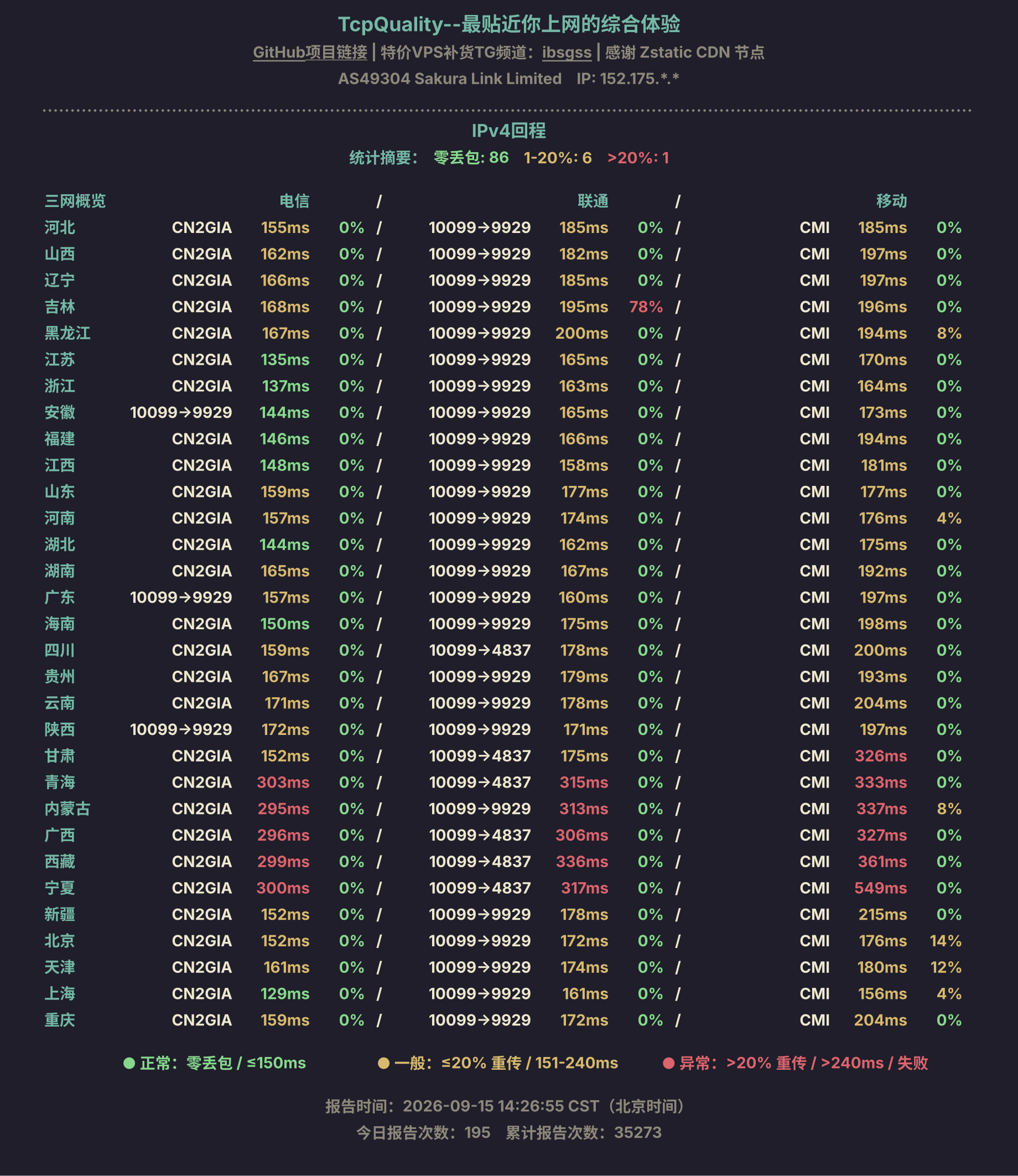 IPv4回程