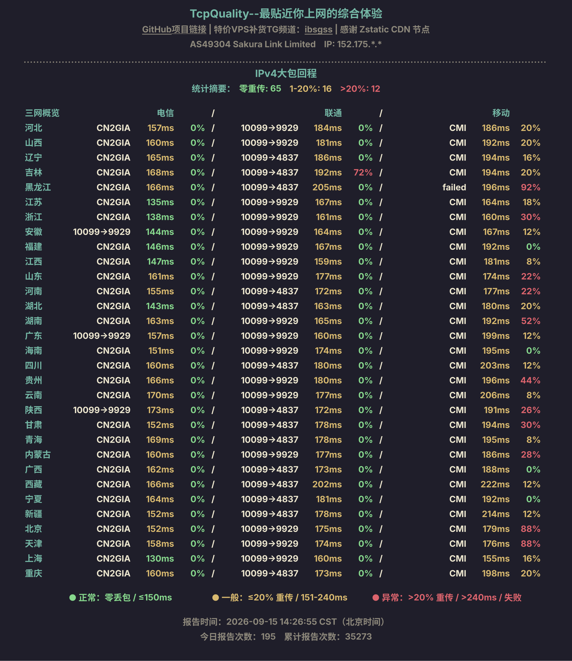 IPv4大包回程