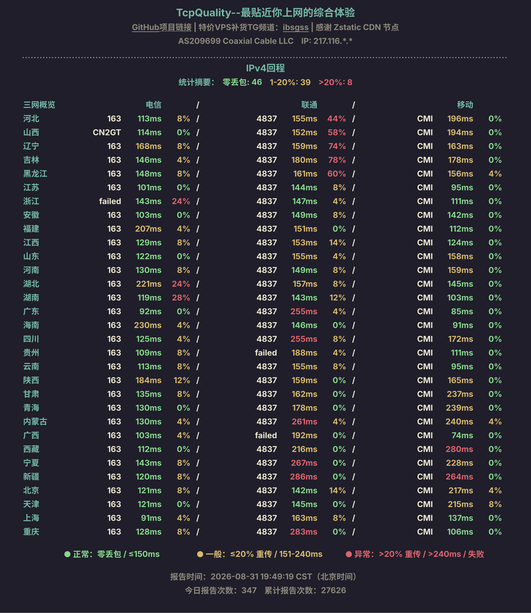 IPv4回程