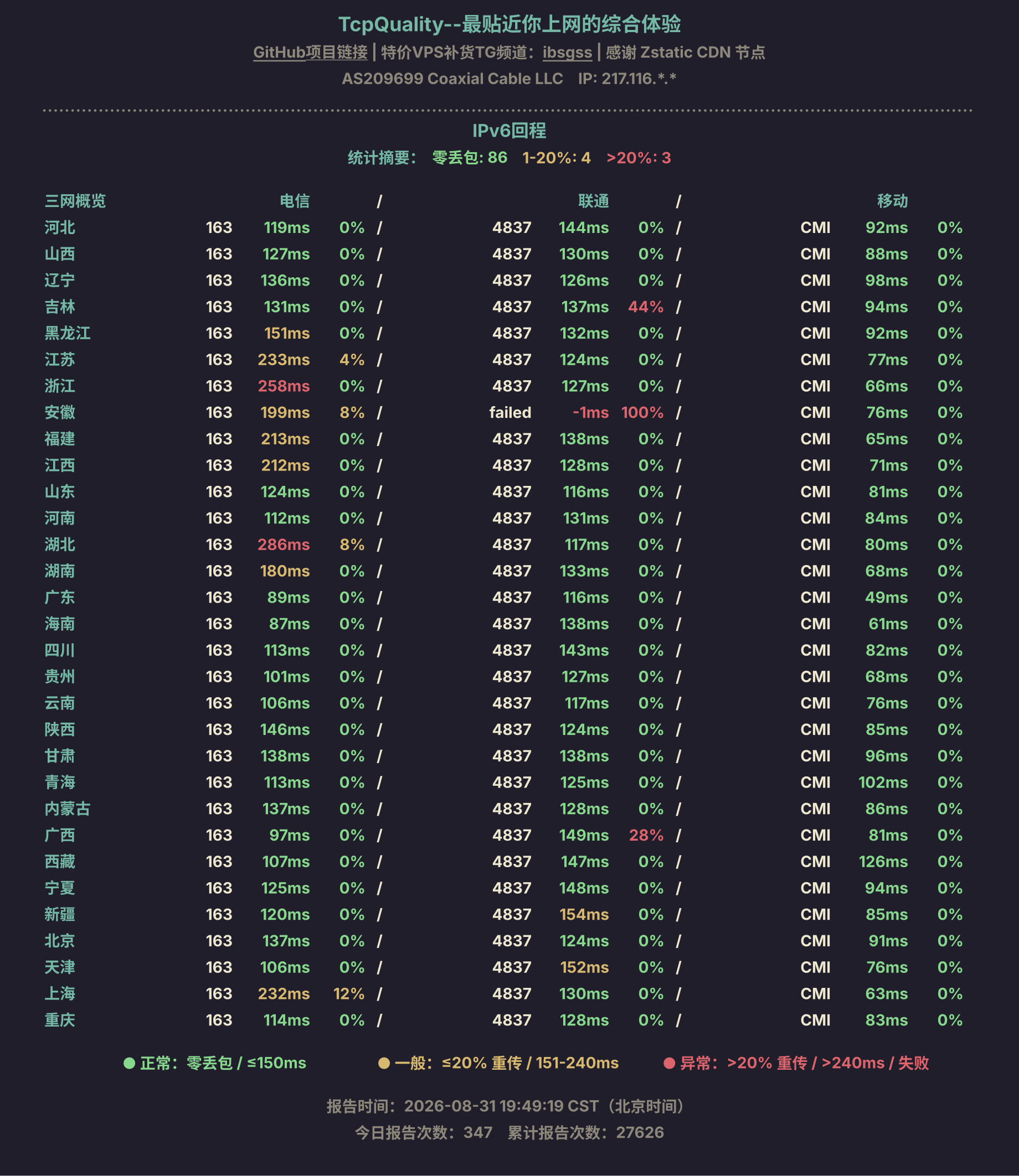 IPv6回程