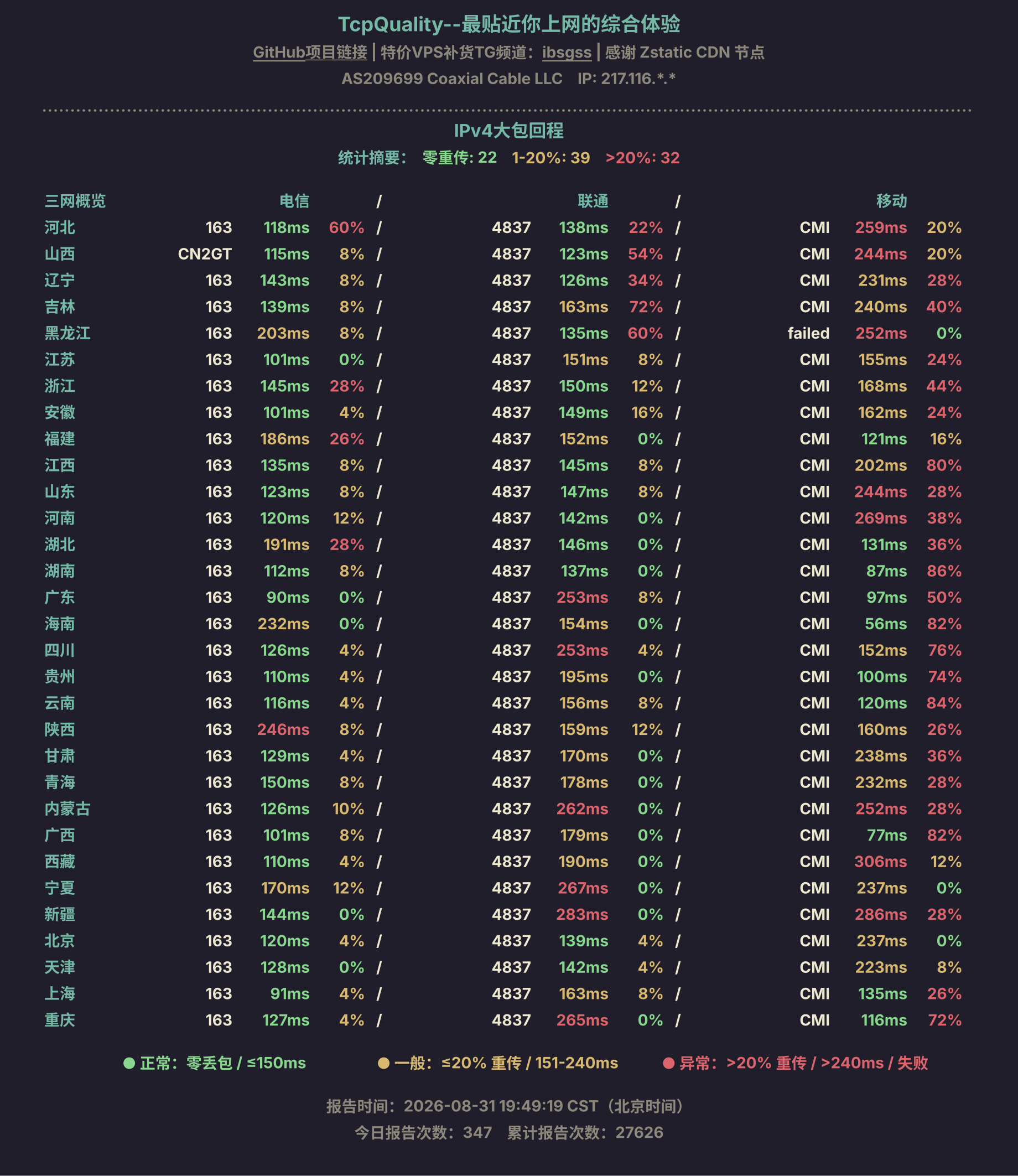 IPv4大包回程