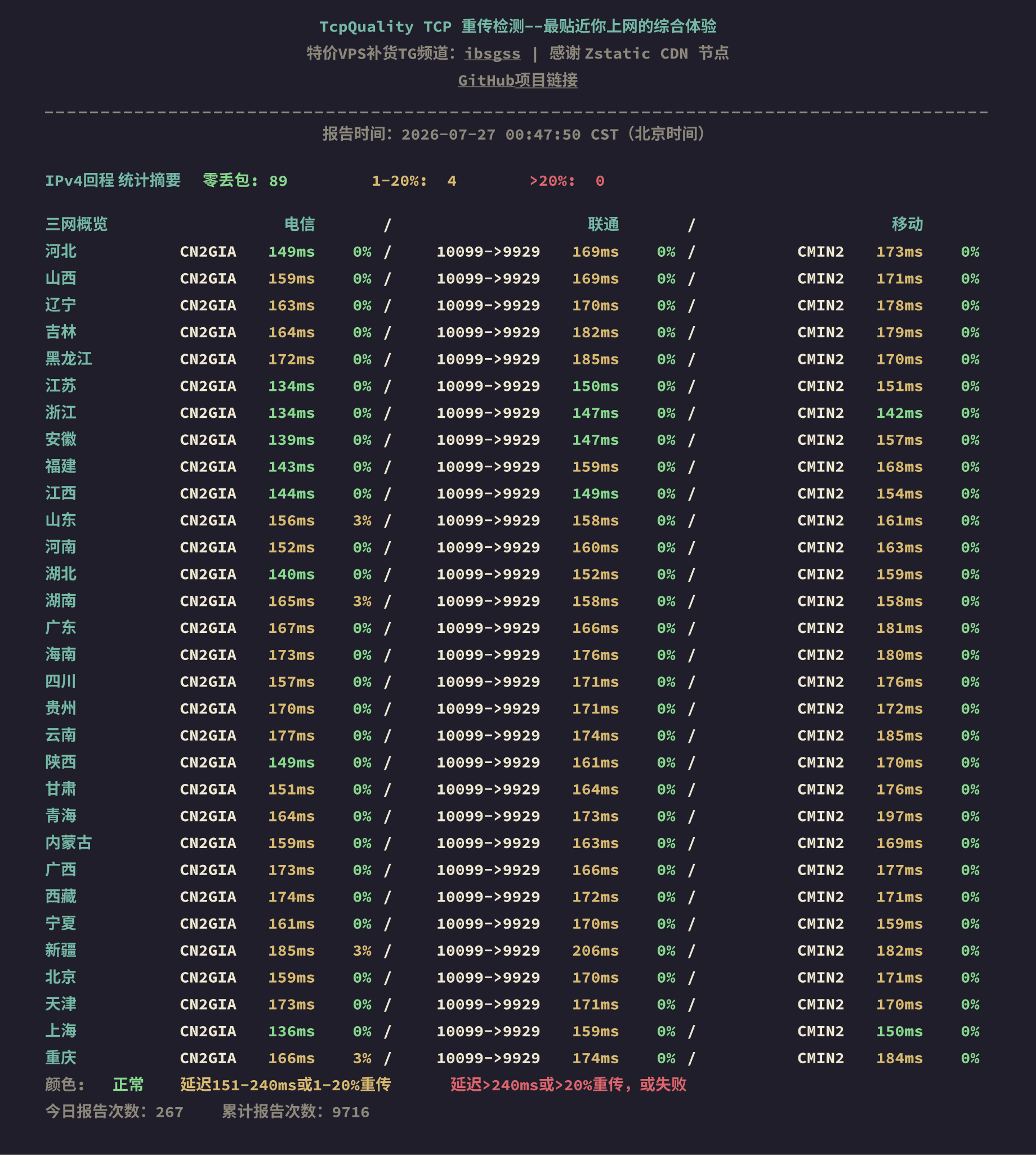IPv4回程