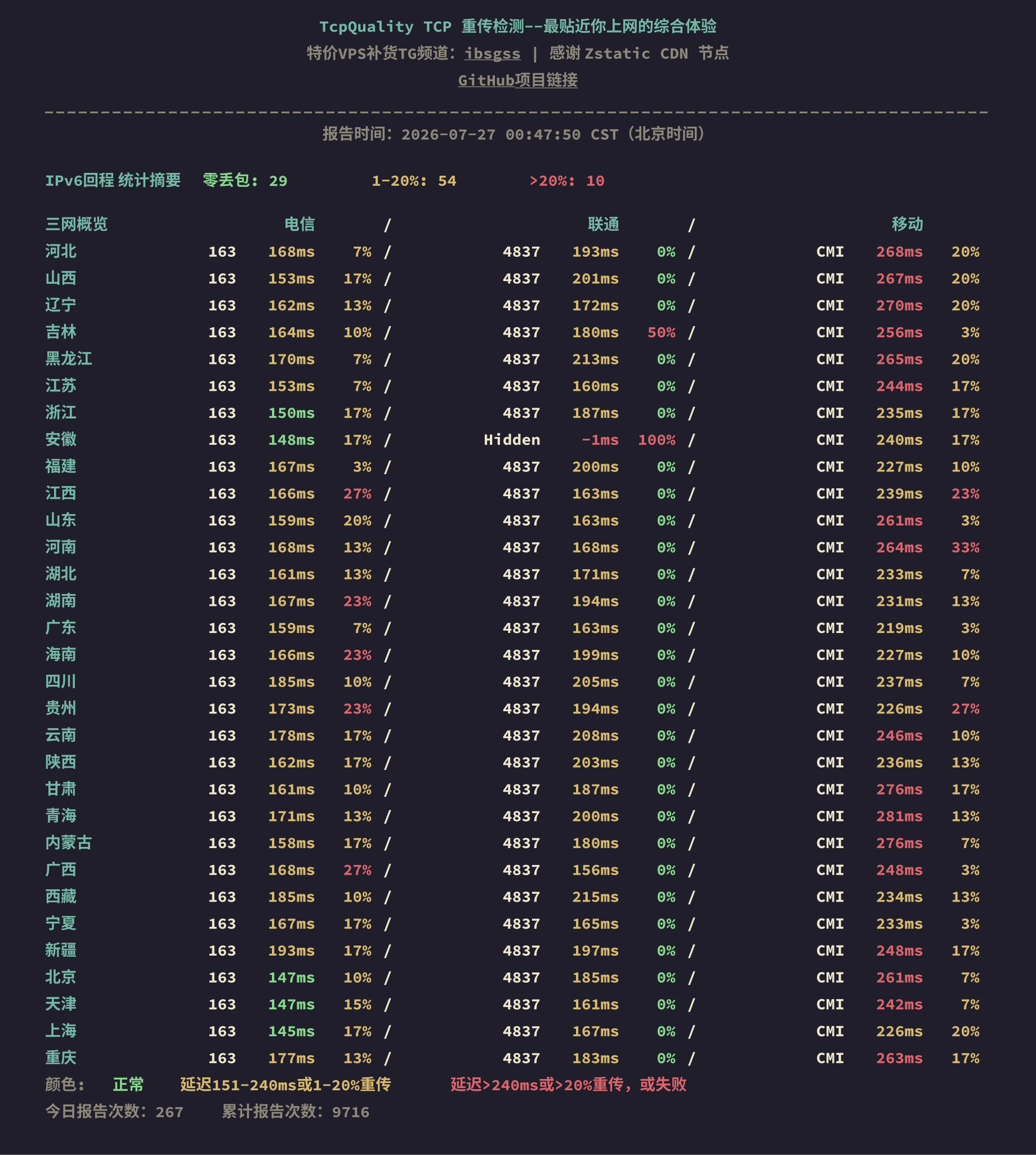 IPv6回程