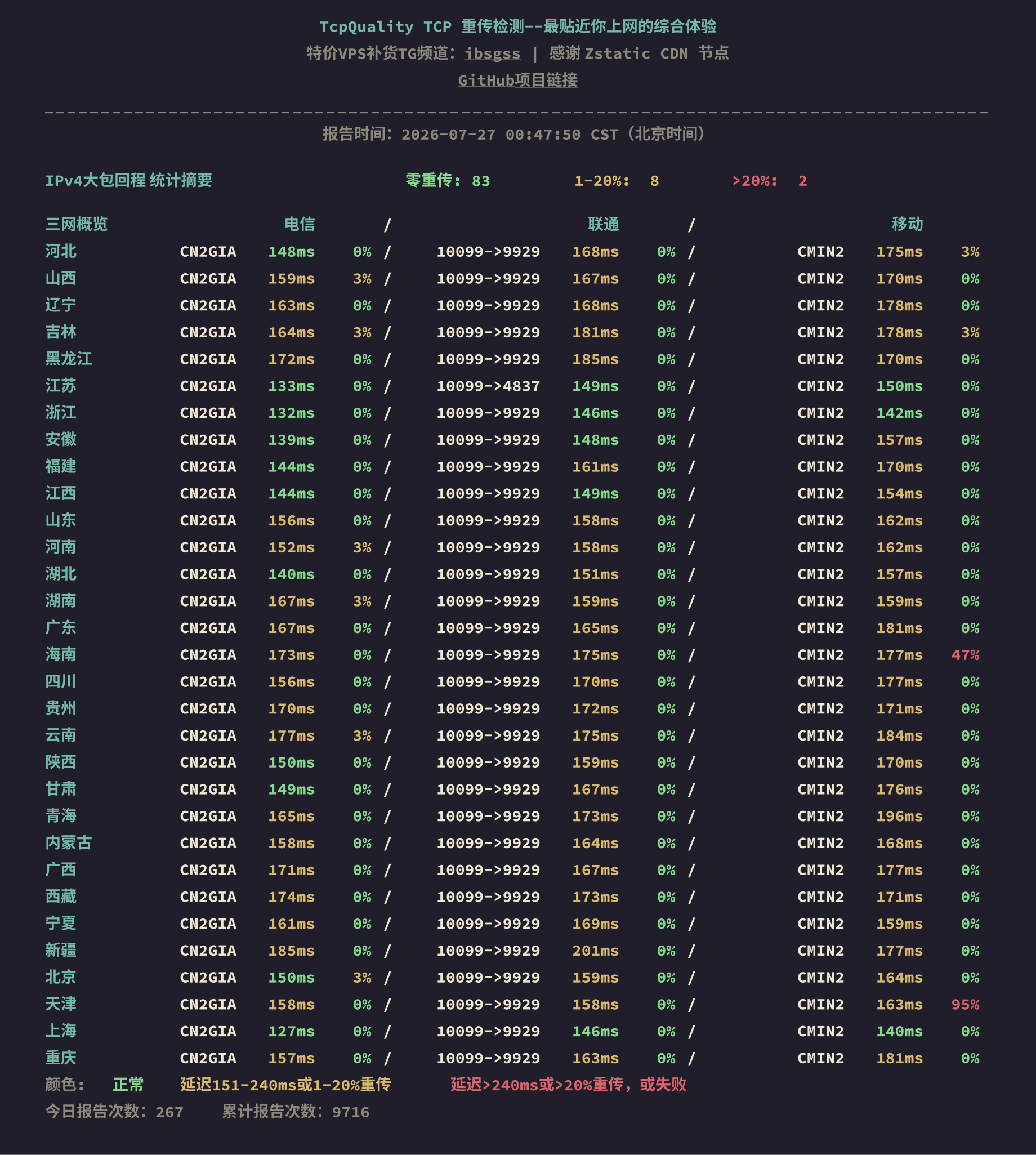 IPv4大包回程