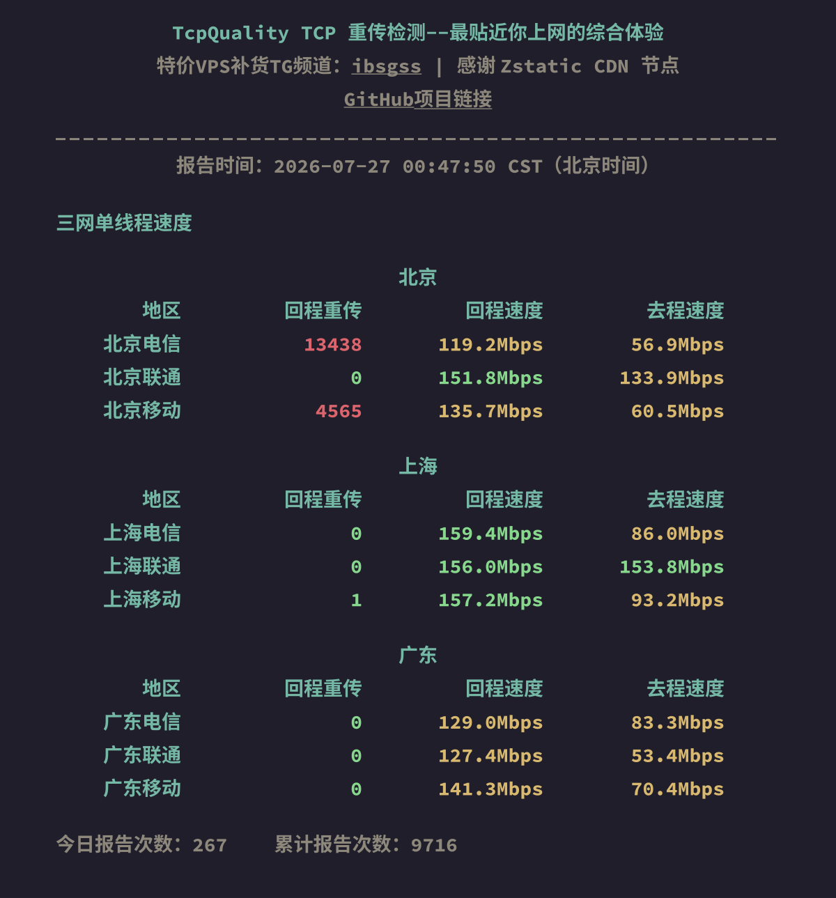三网单线程速度