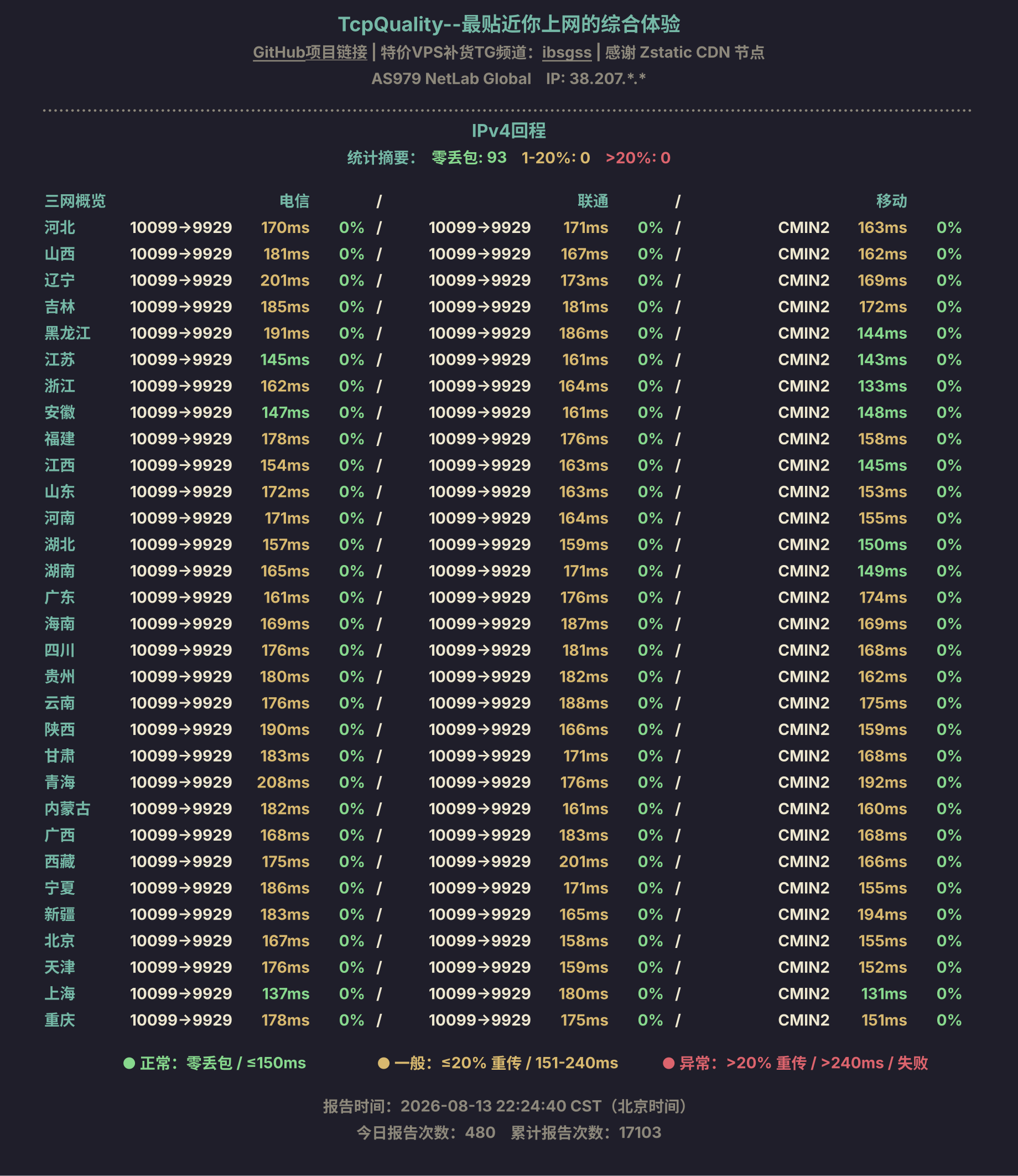 IPv4回程