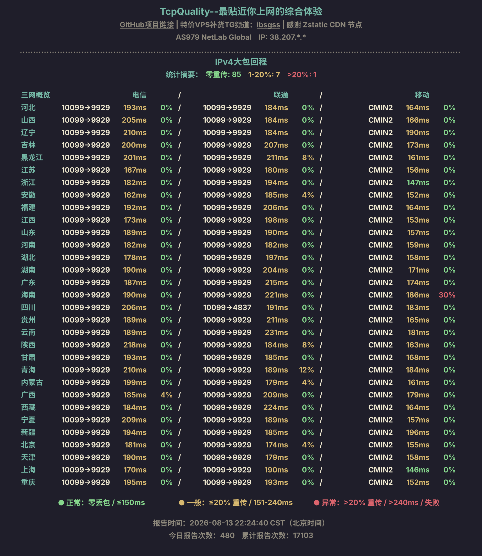 IPv4大包回程
