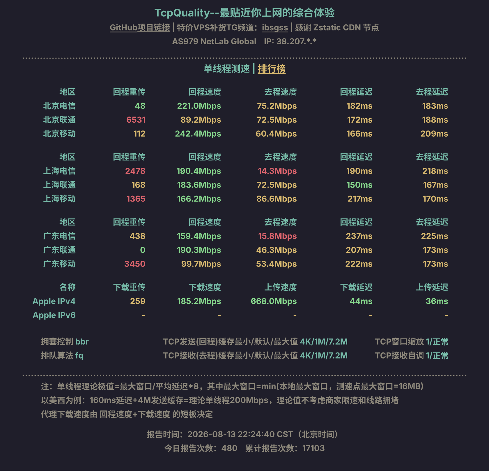 单线程测速