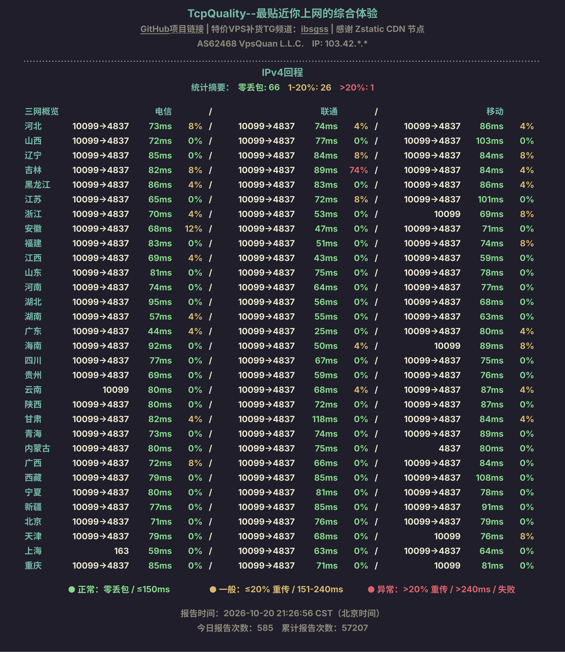 IPv4回程